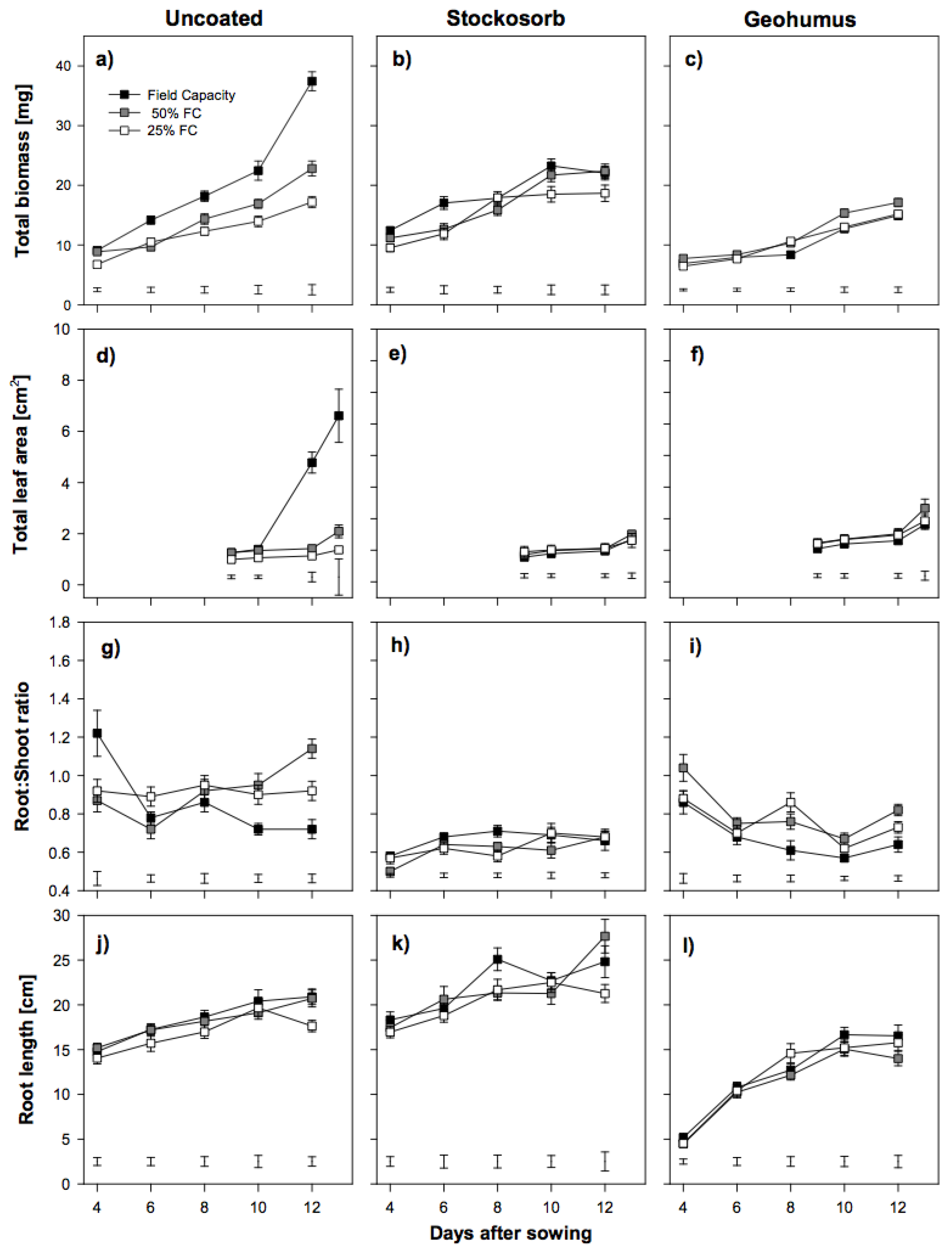 Biology 06 00033 g002