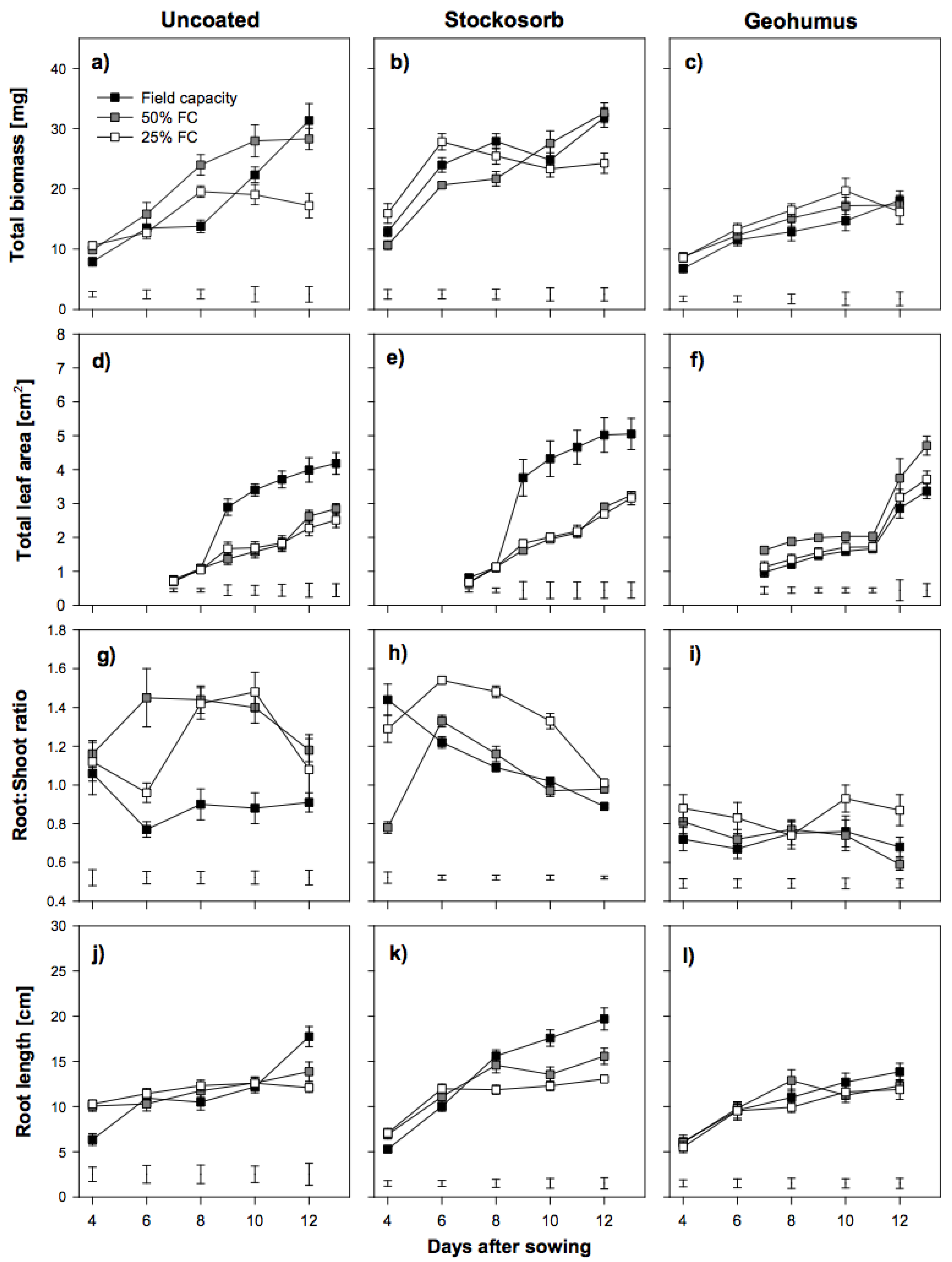 Biology 06 00033 g003