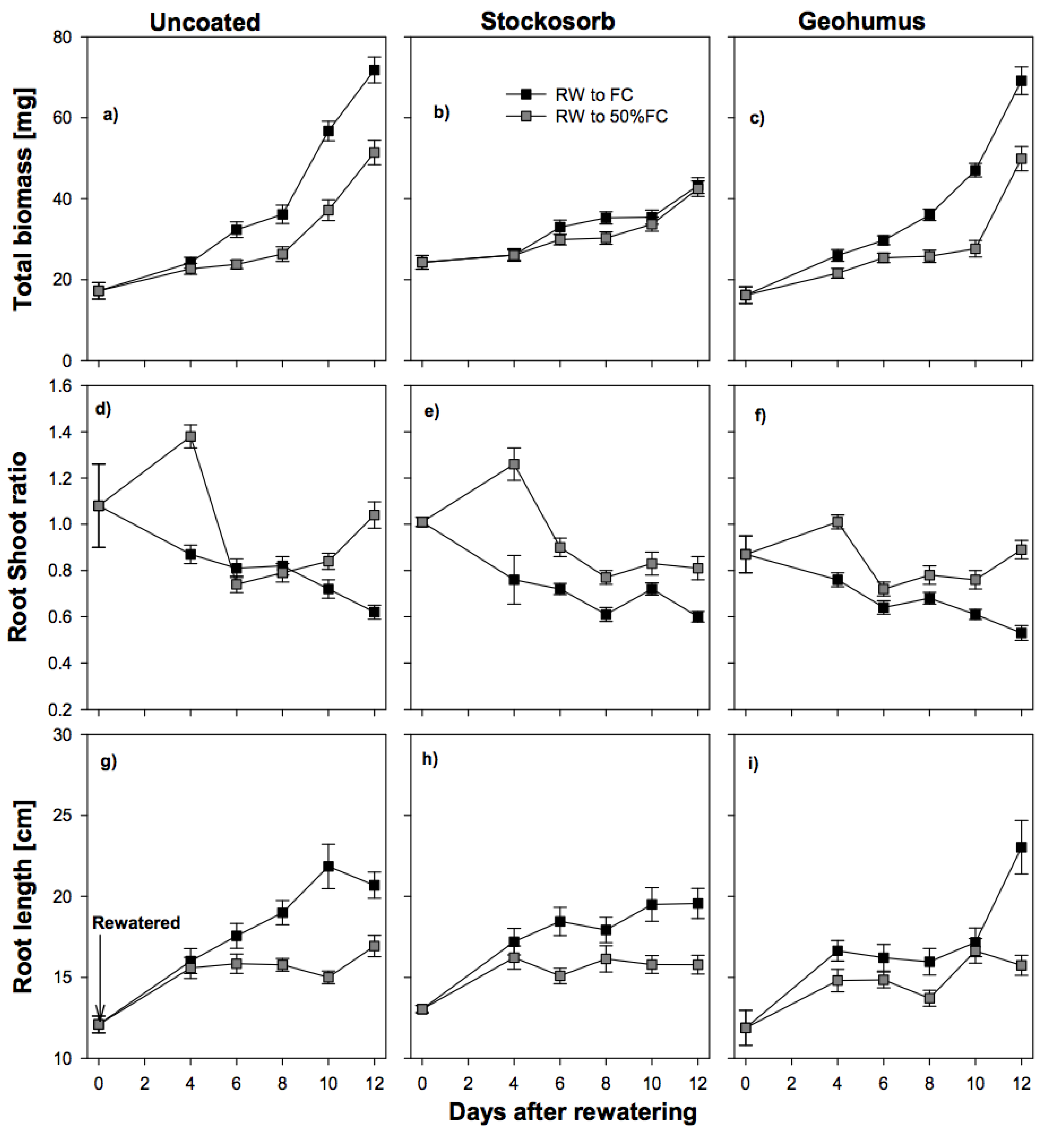 Biology 06 00033 g005