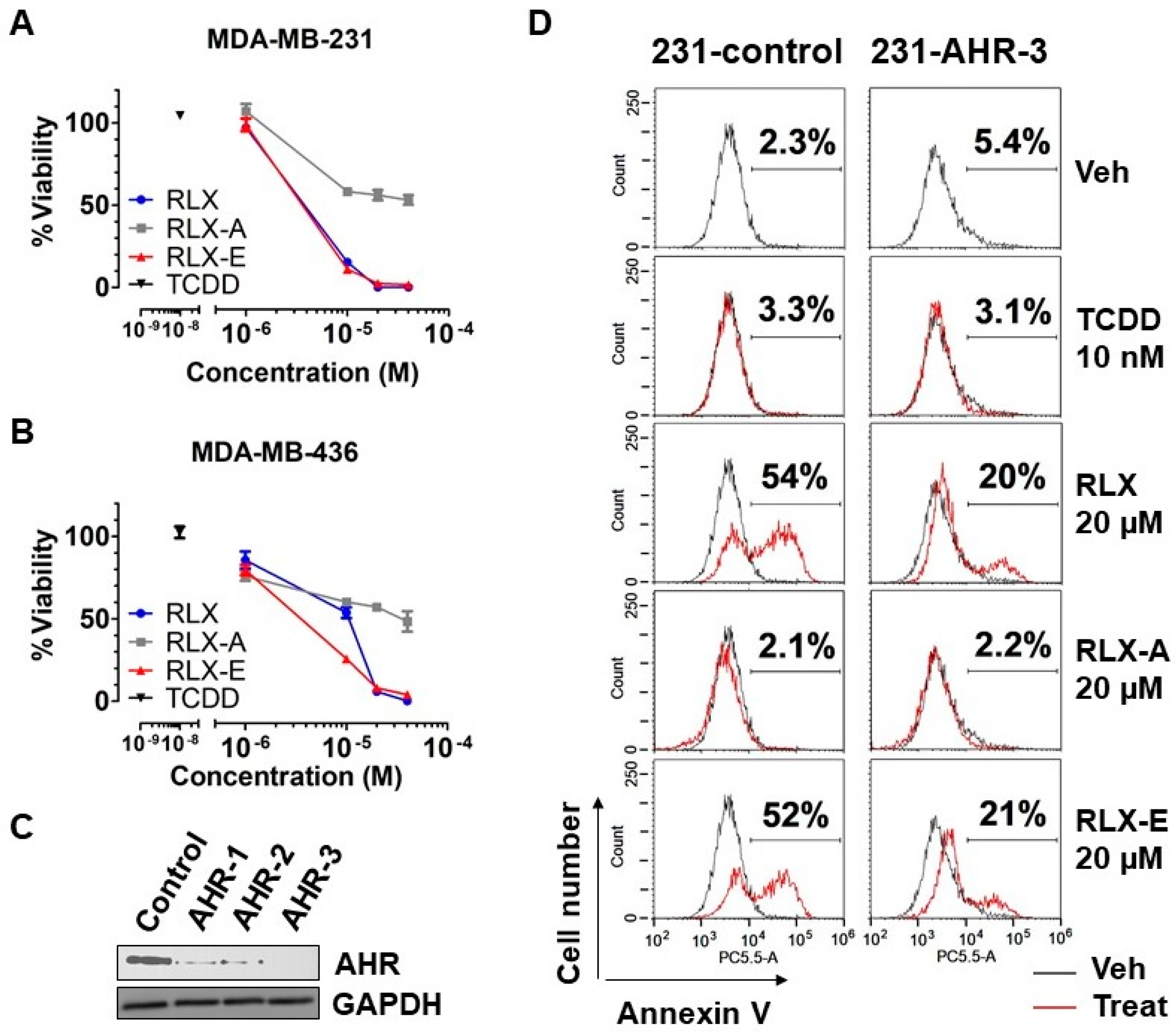 Biology 06 00041 g005