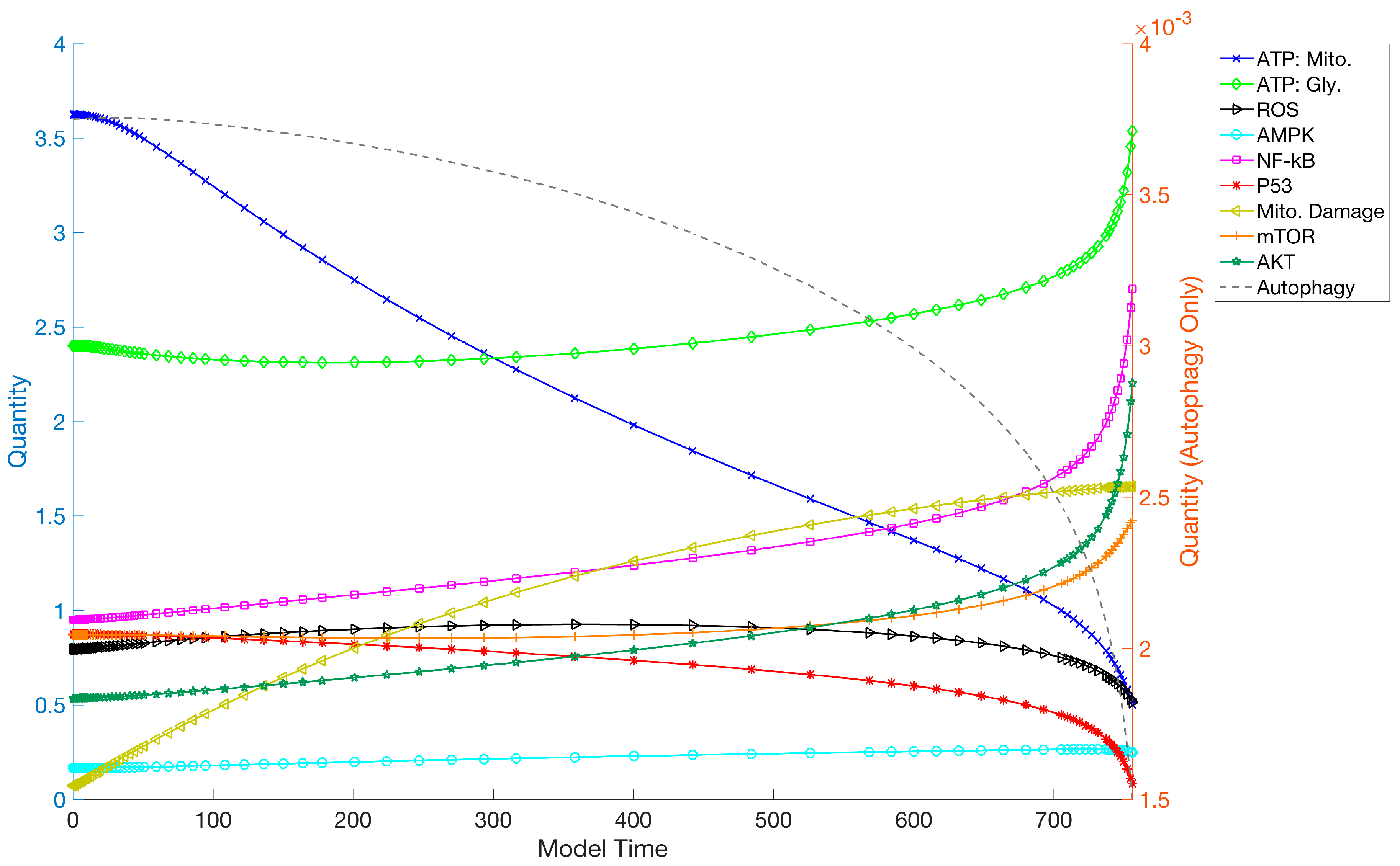 Biology 06 00044 g003