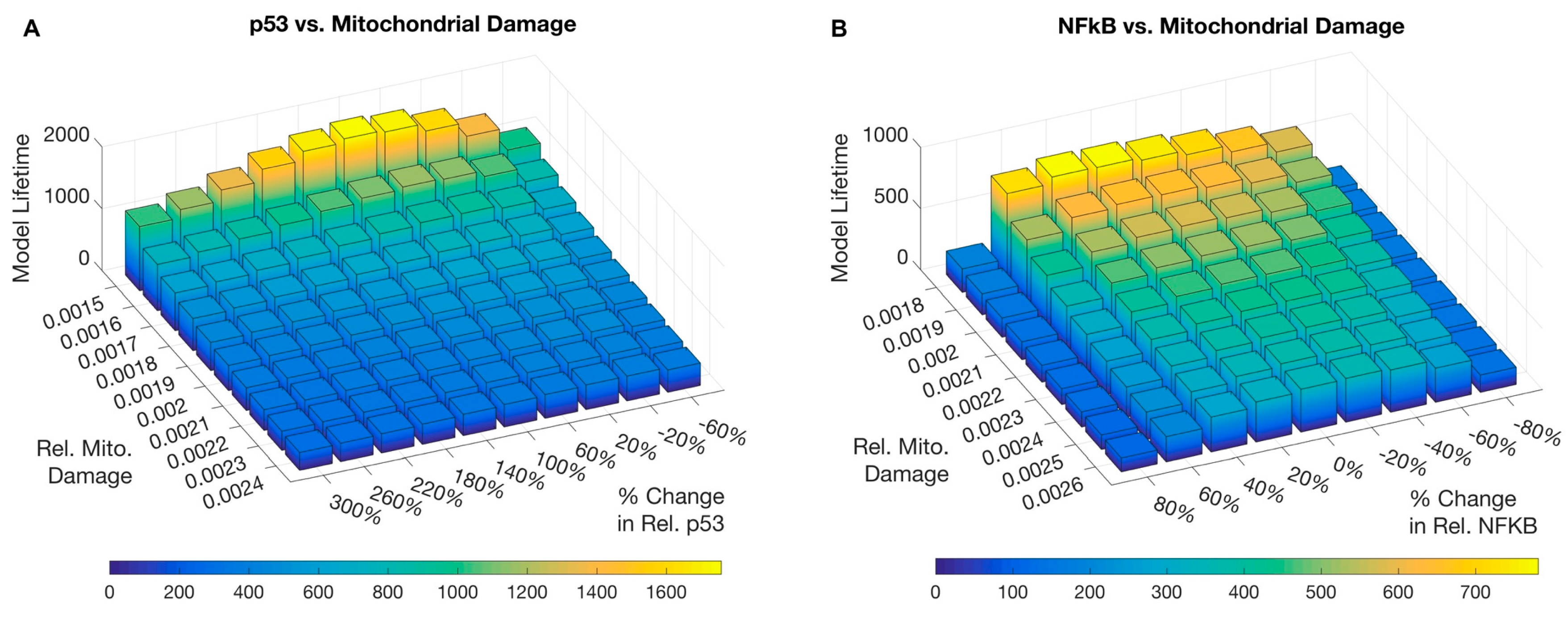 Biology 06 00044 g005