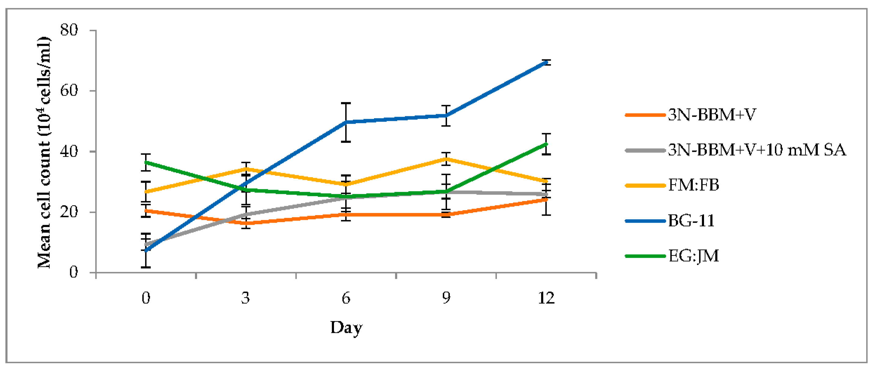 Biology 07 00002 g004