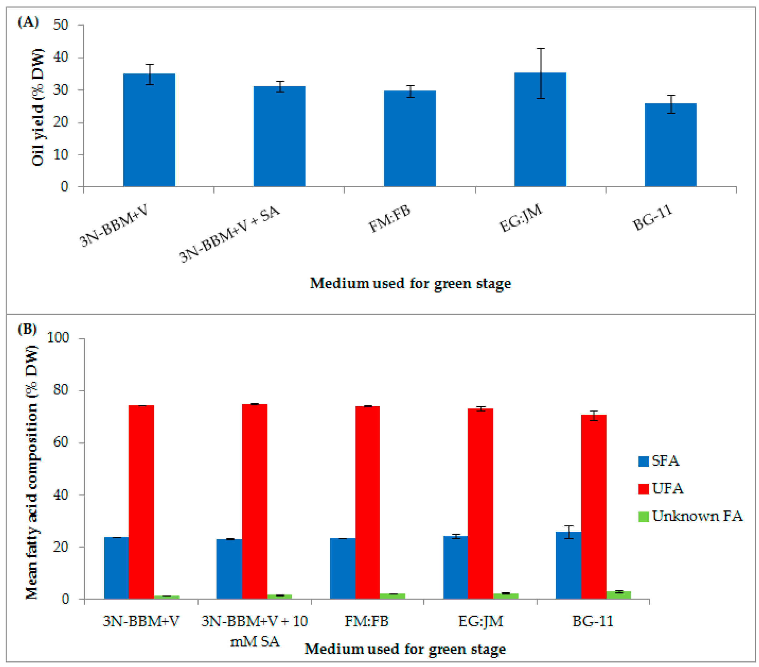 Biology 07 00002 g009