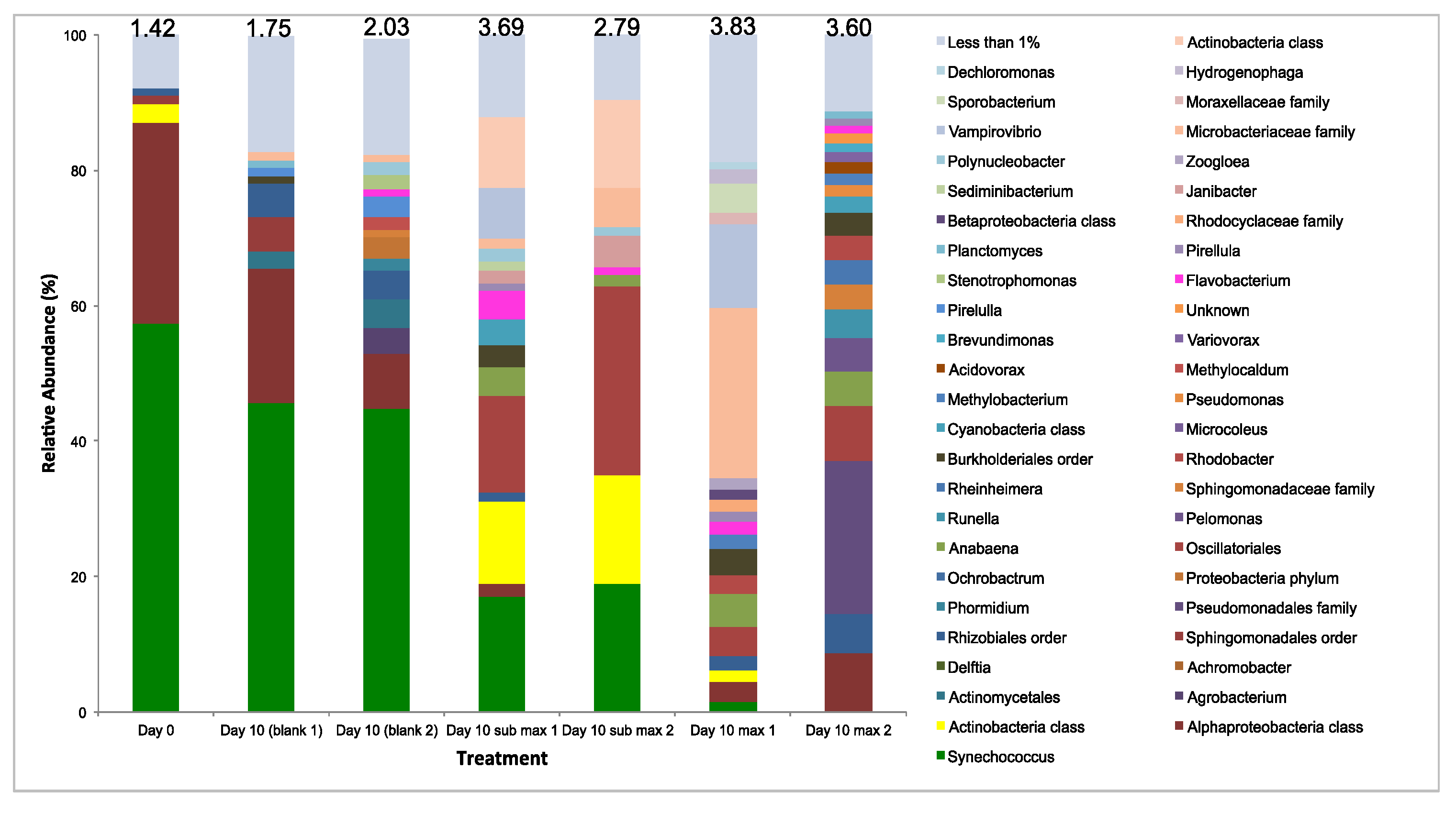 Biology 07 00004 g004a