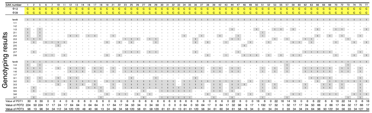 Biology 07 00008 i001