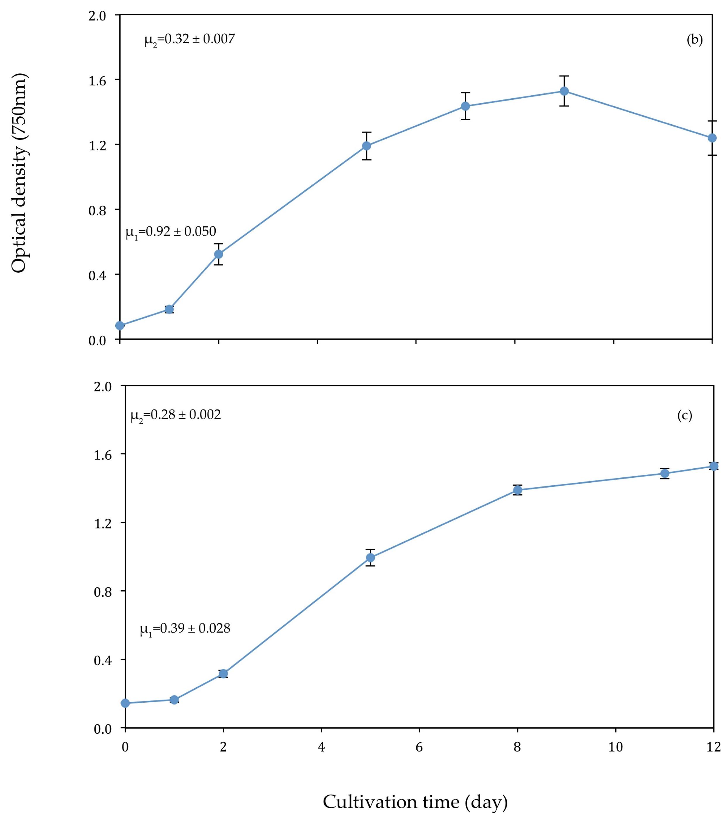 Biology 07 00012 g004b Biology 07 00012 g004b