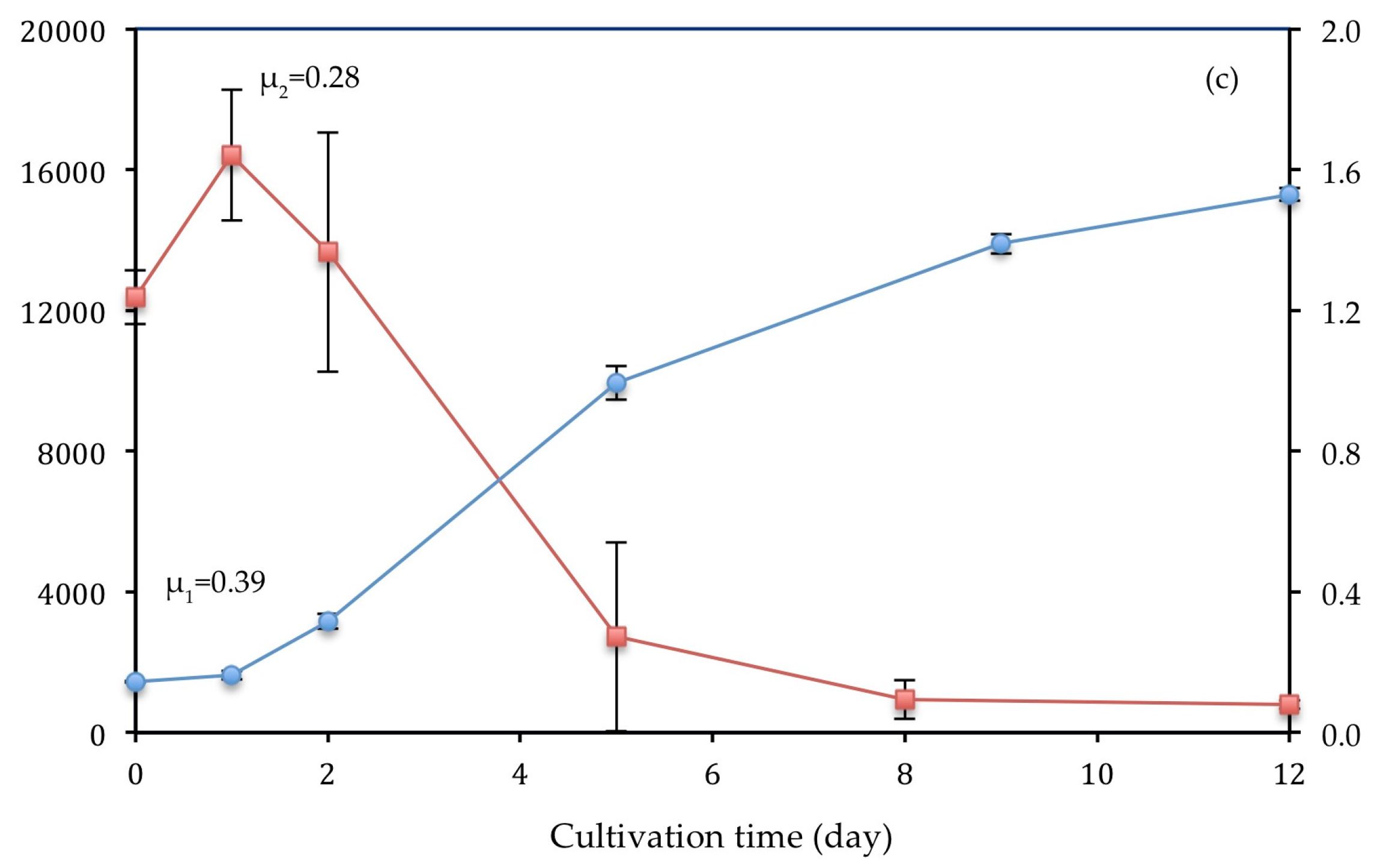 Biology 07 00012 g006b Biology 07 00012 g006b