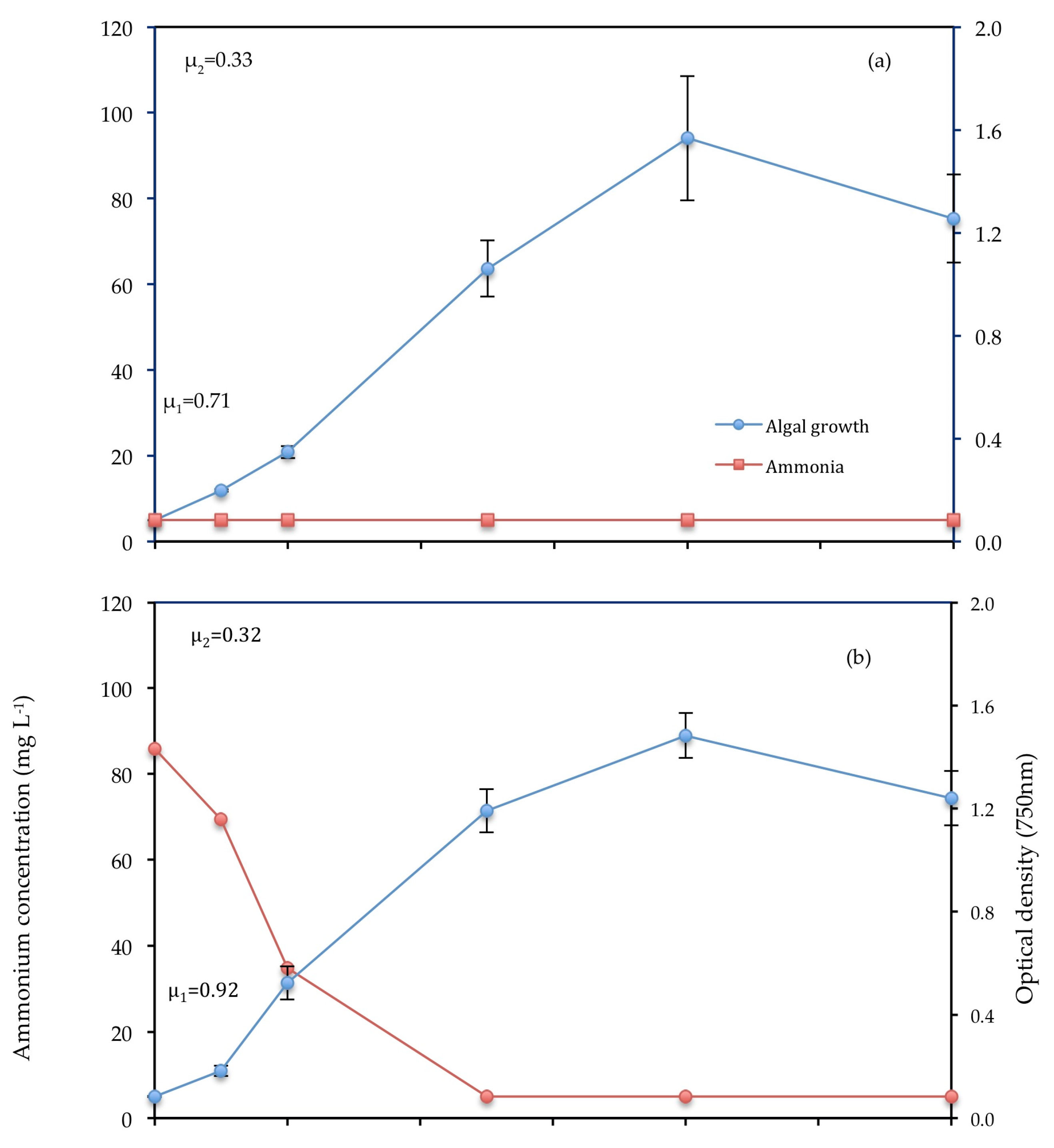 Biology 07 00012 g007a Biology 07 00012 g007a