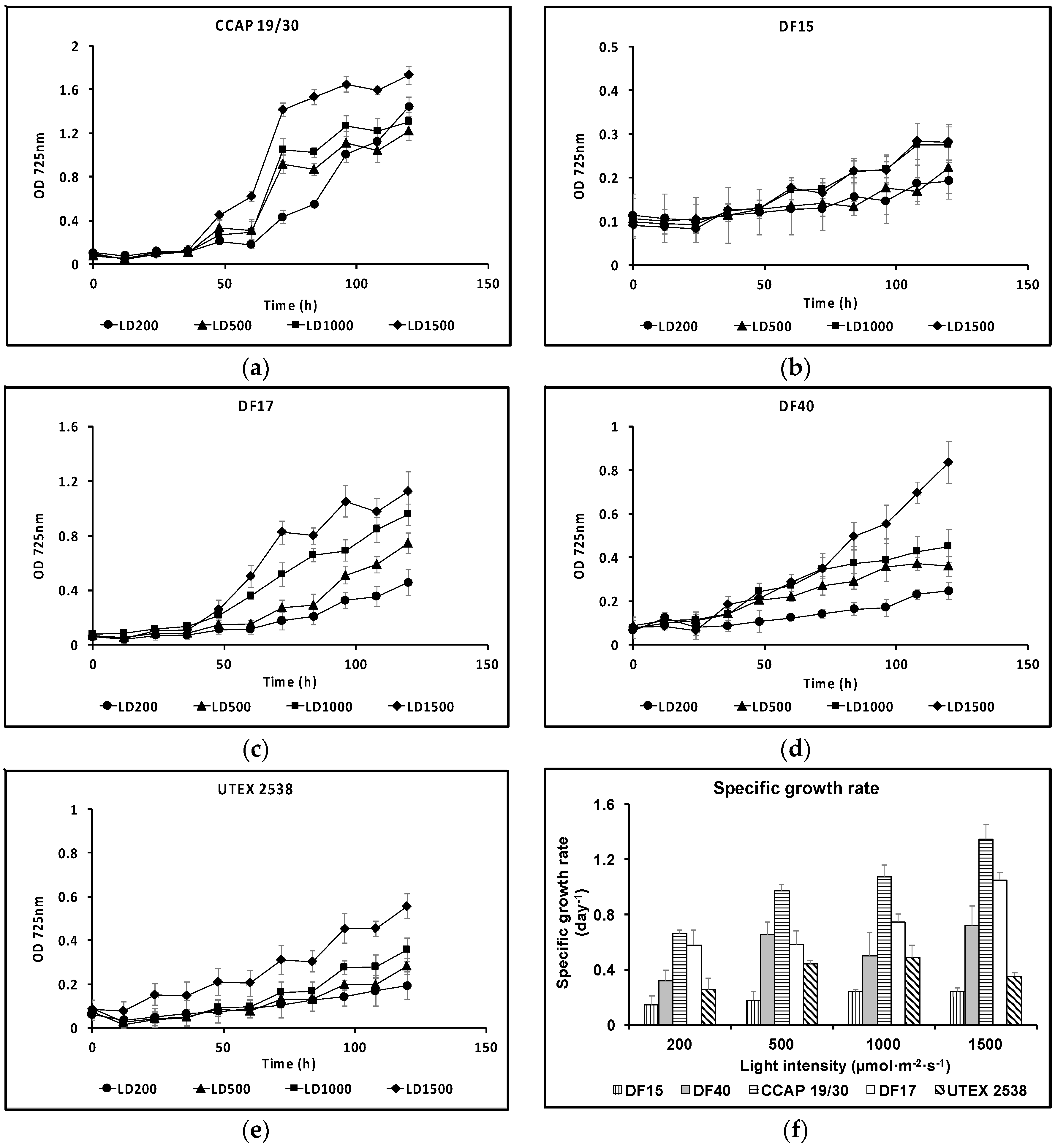 Biology 07 00014 g002