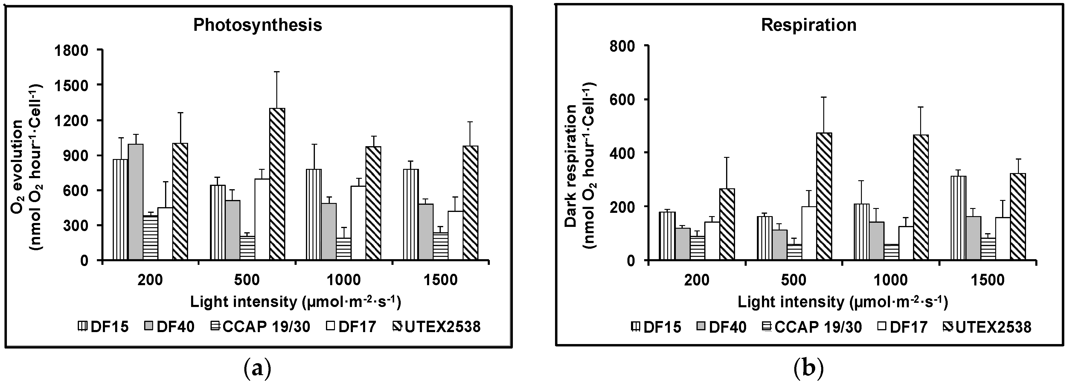 Biology 07 00014 g003