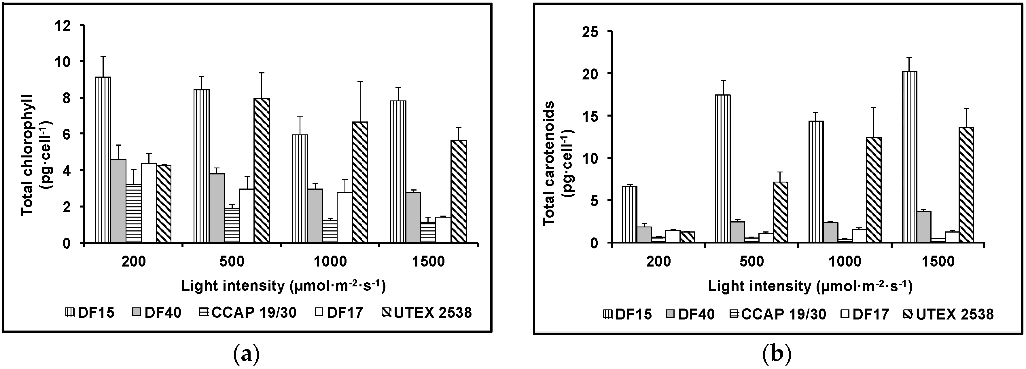 Biology 07 00014 g004