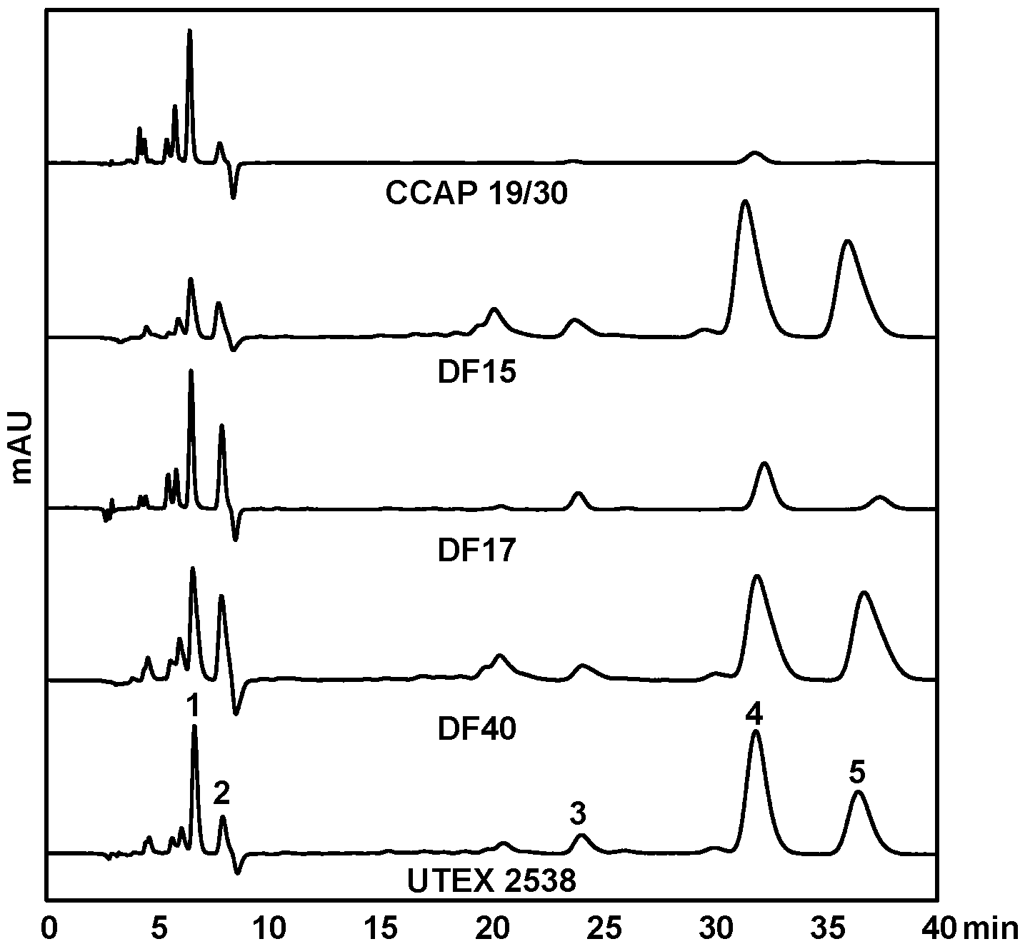 Biology 07 00014 g005