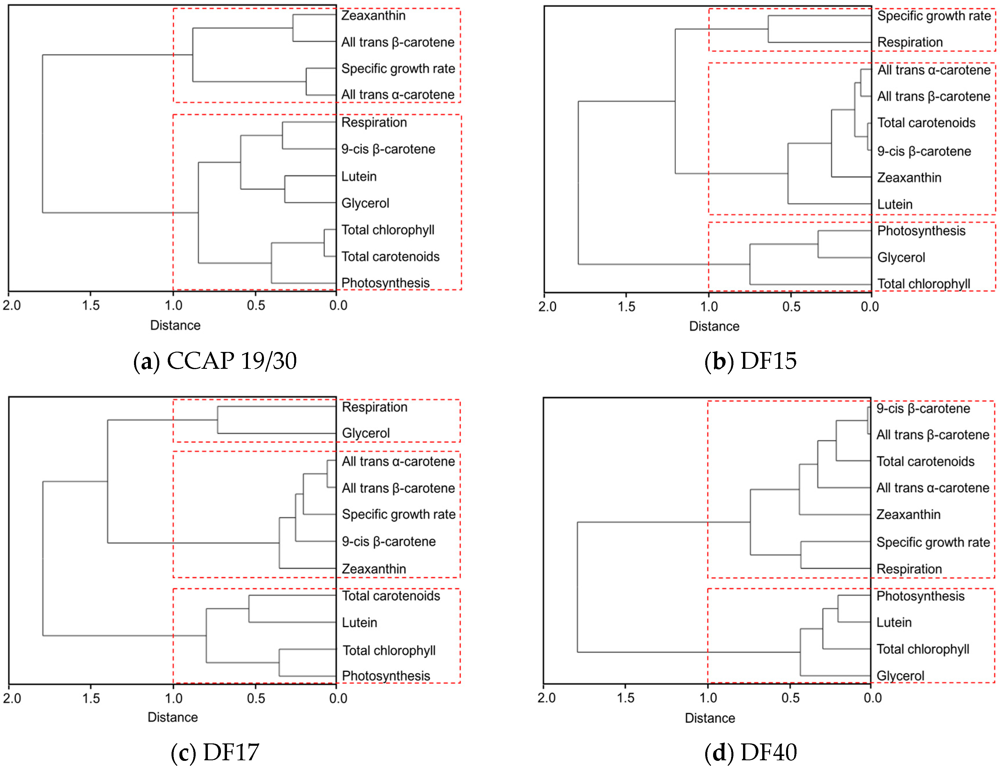 Biology 07 00014 g007a