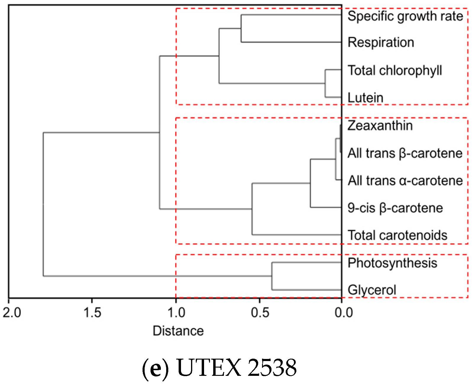 Biology 07 00014 g007b
