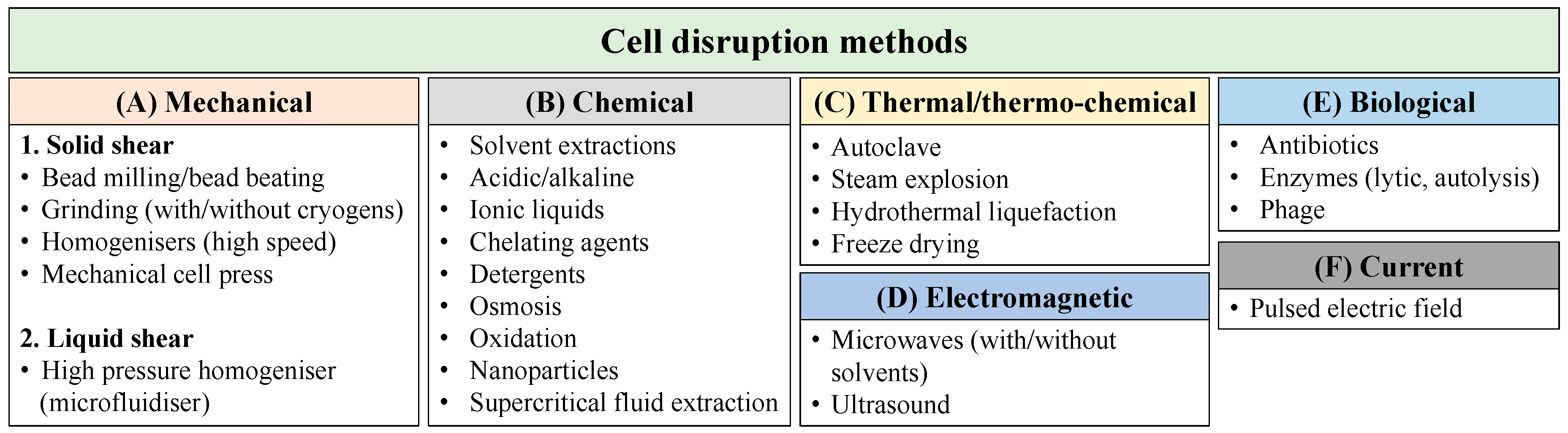 Biology 07 00018 g001