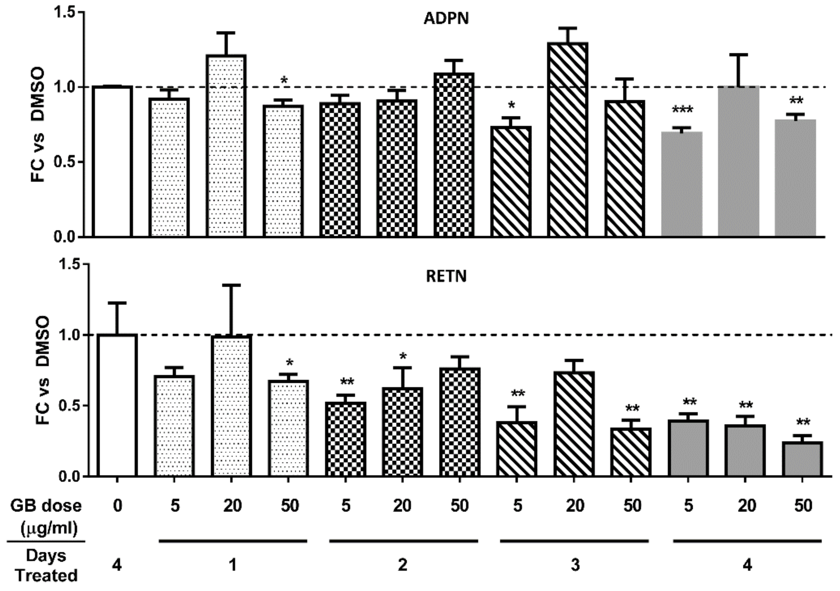 Biology 07 00022 g003 Biology 07 00022 g003