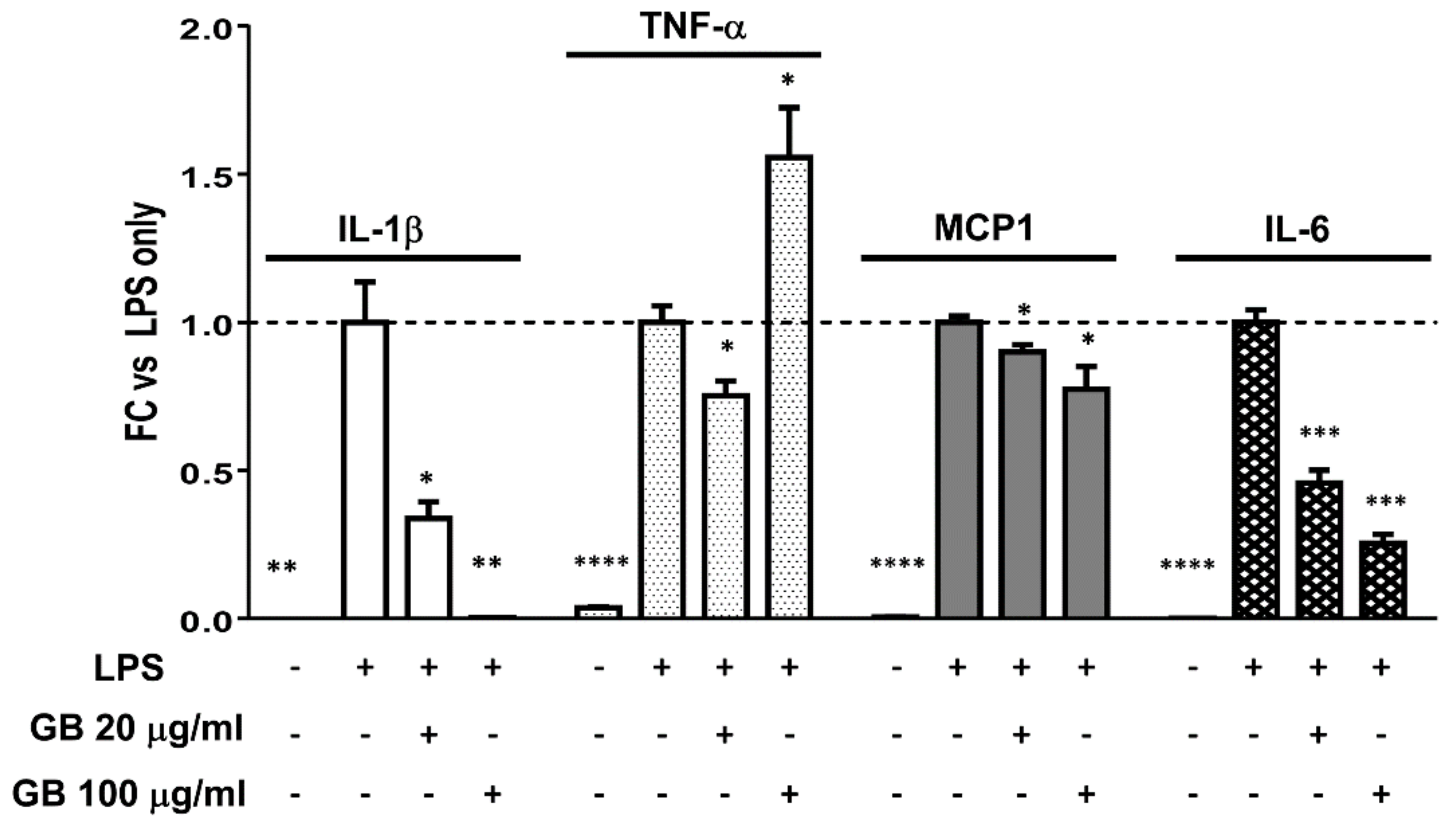 Biology 07 00022 g006 Biology 07 00022 g006