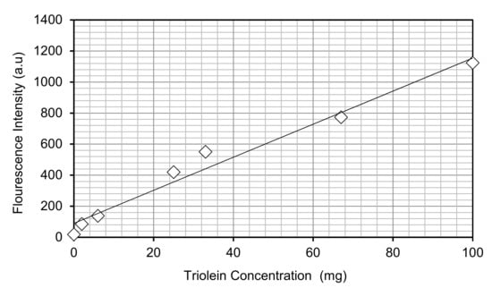 Biology 07 00025 g0a1 550