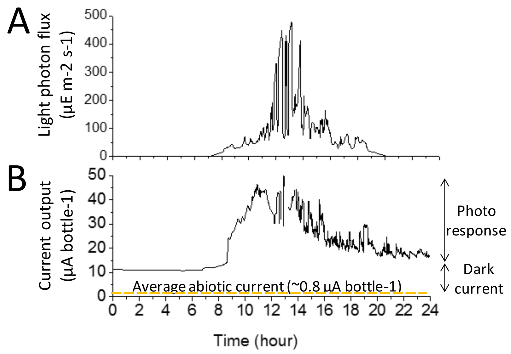Biology 07 00026 g003