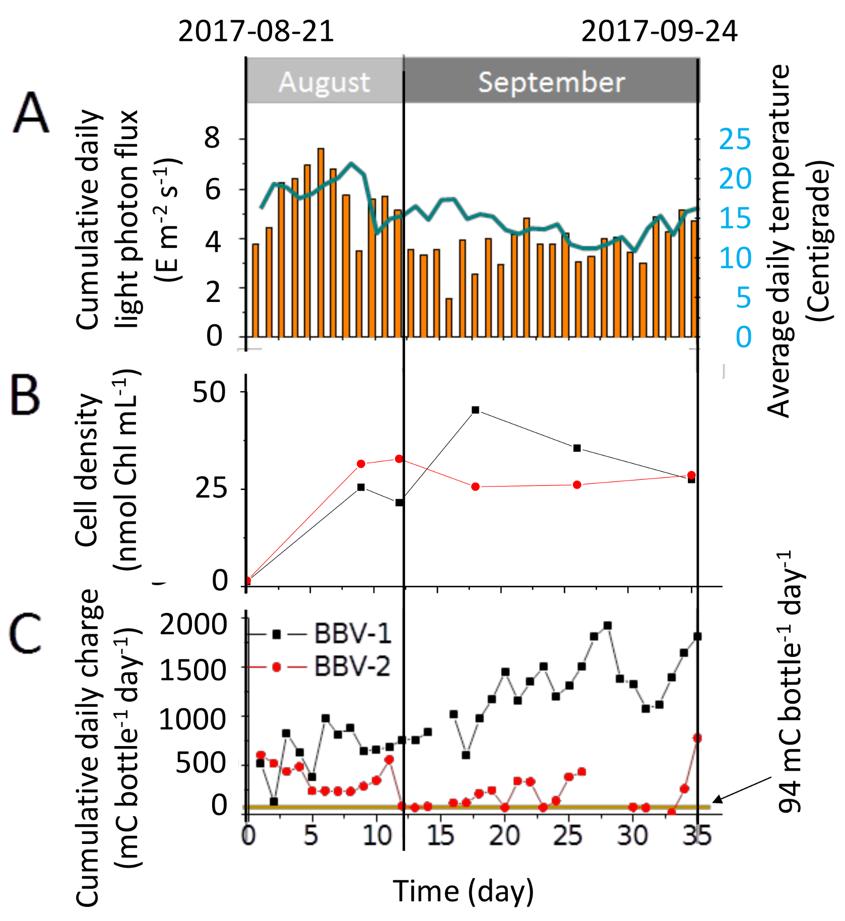 Biology 07 00026 g004
