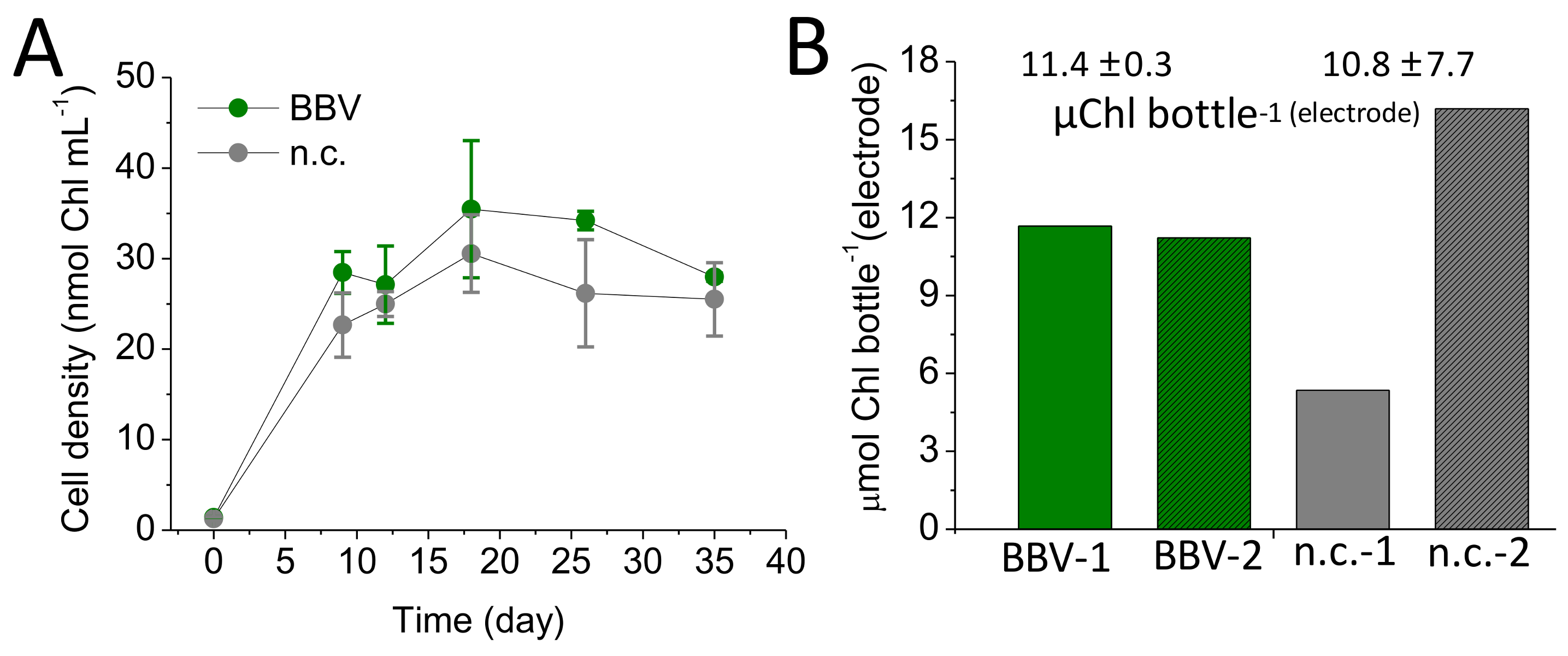 Biology 07 00026 g005