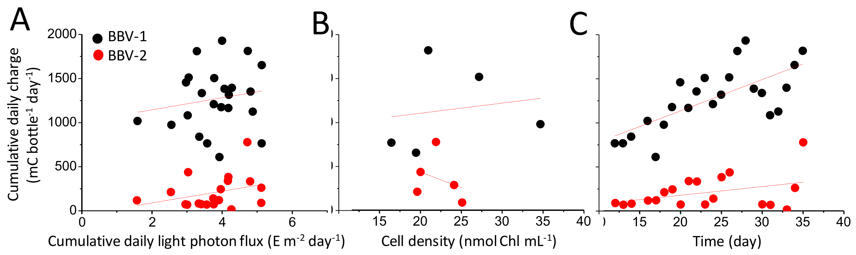 Biology 07 00026 g006
