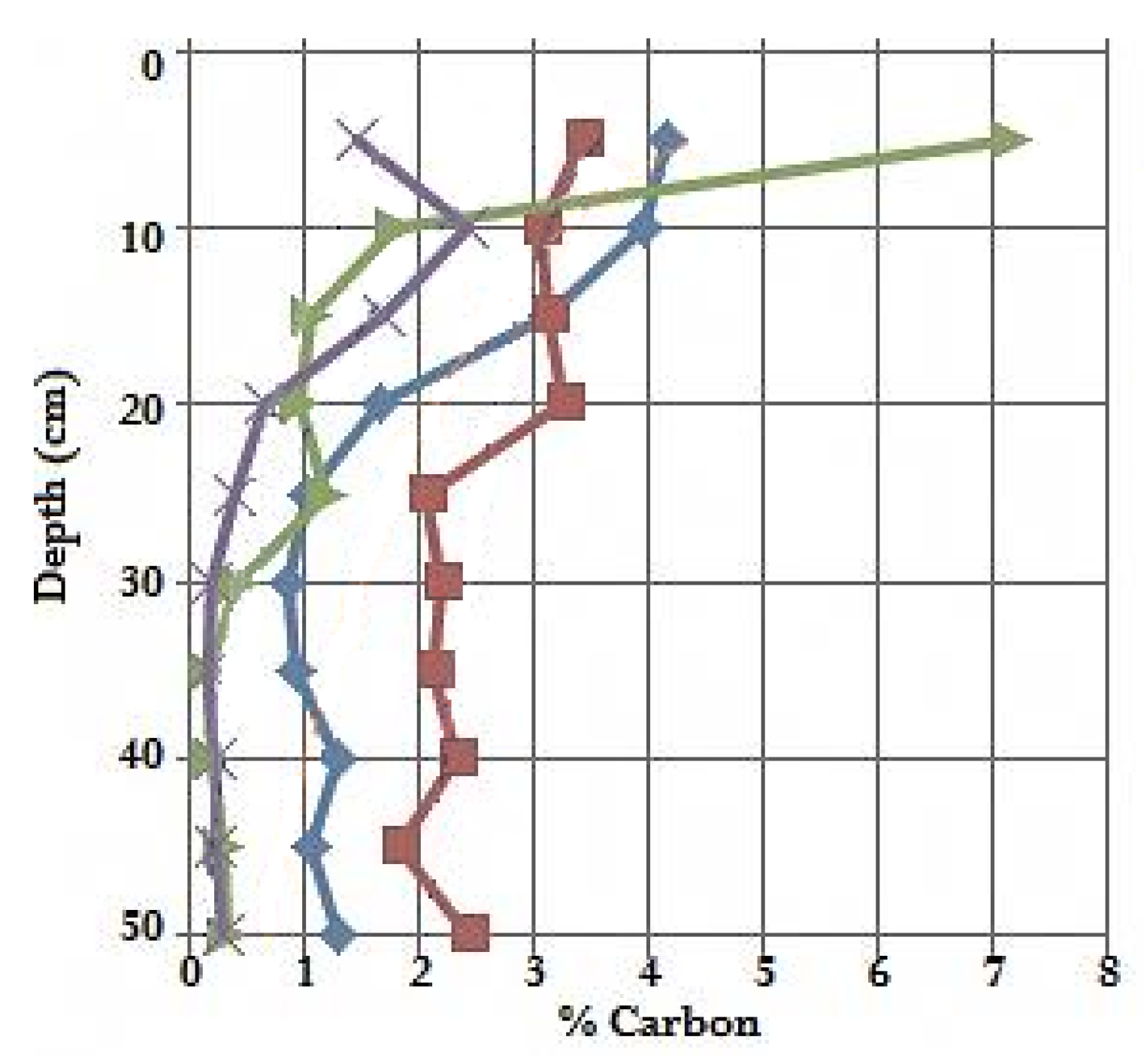 Biology 07 00027 g003