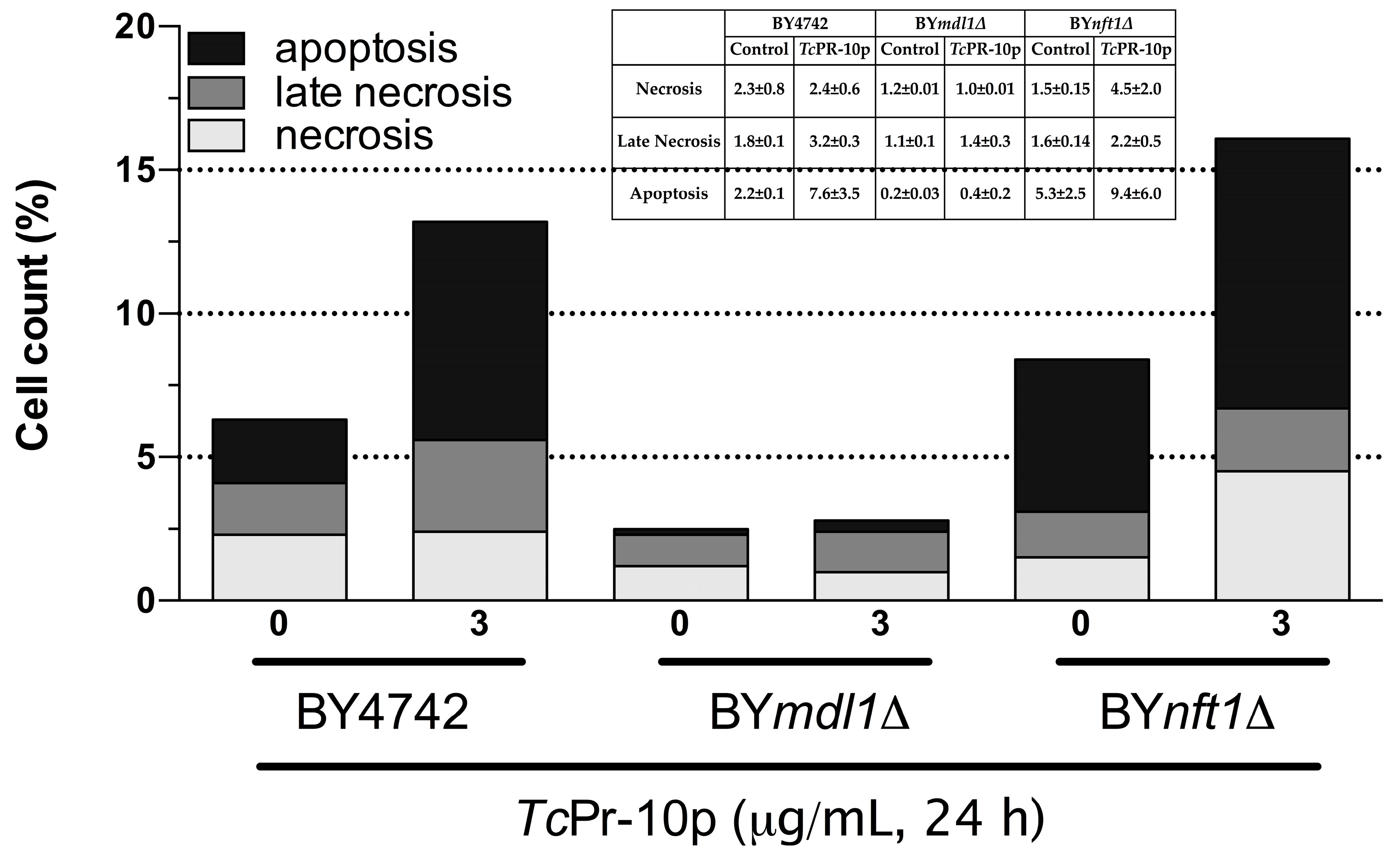 Biology 07 00035 g005