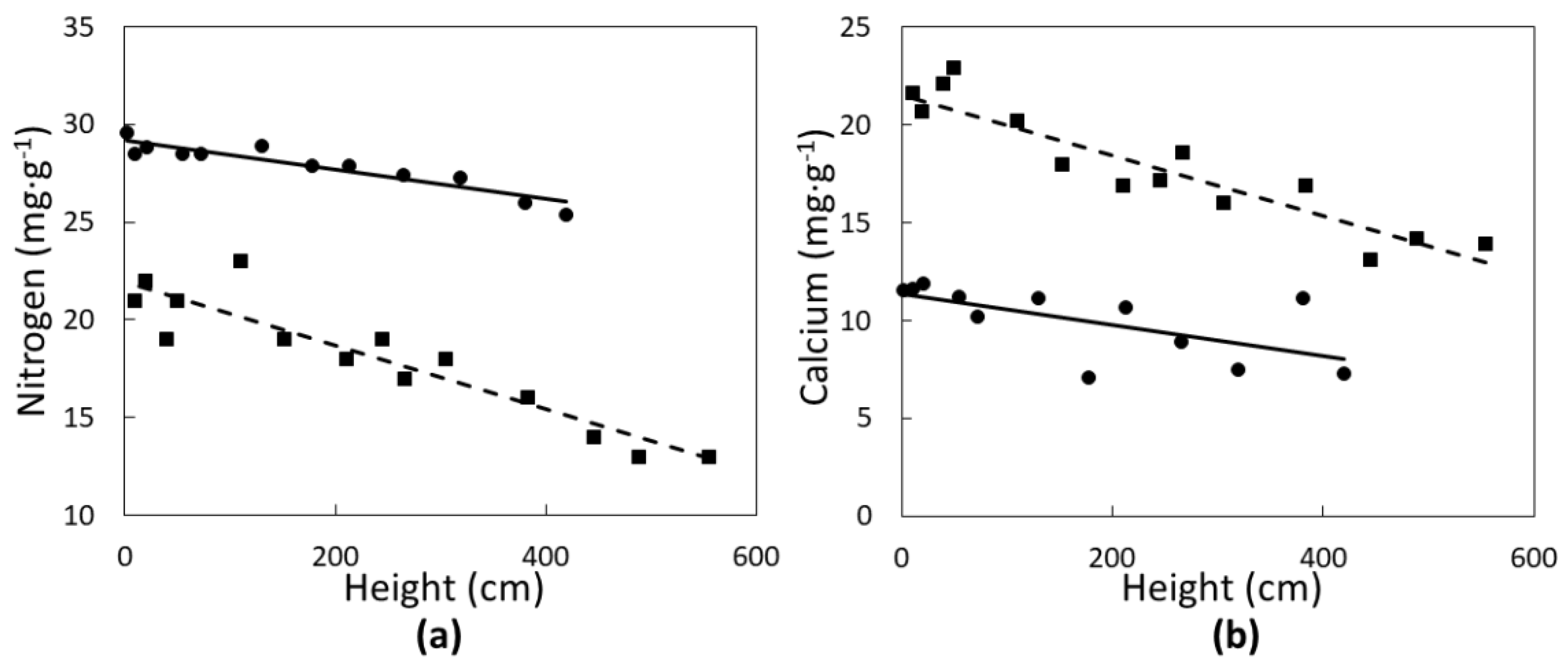 Biology 07 00051 g002