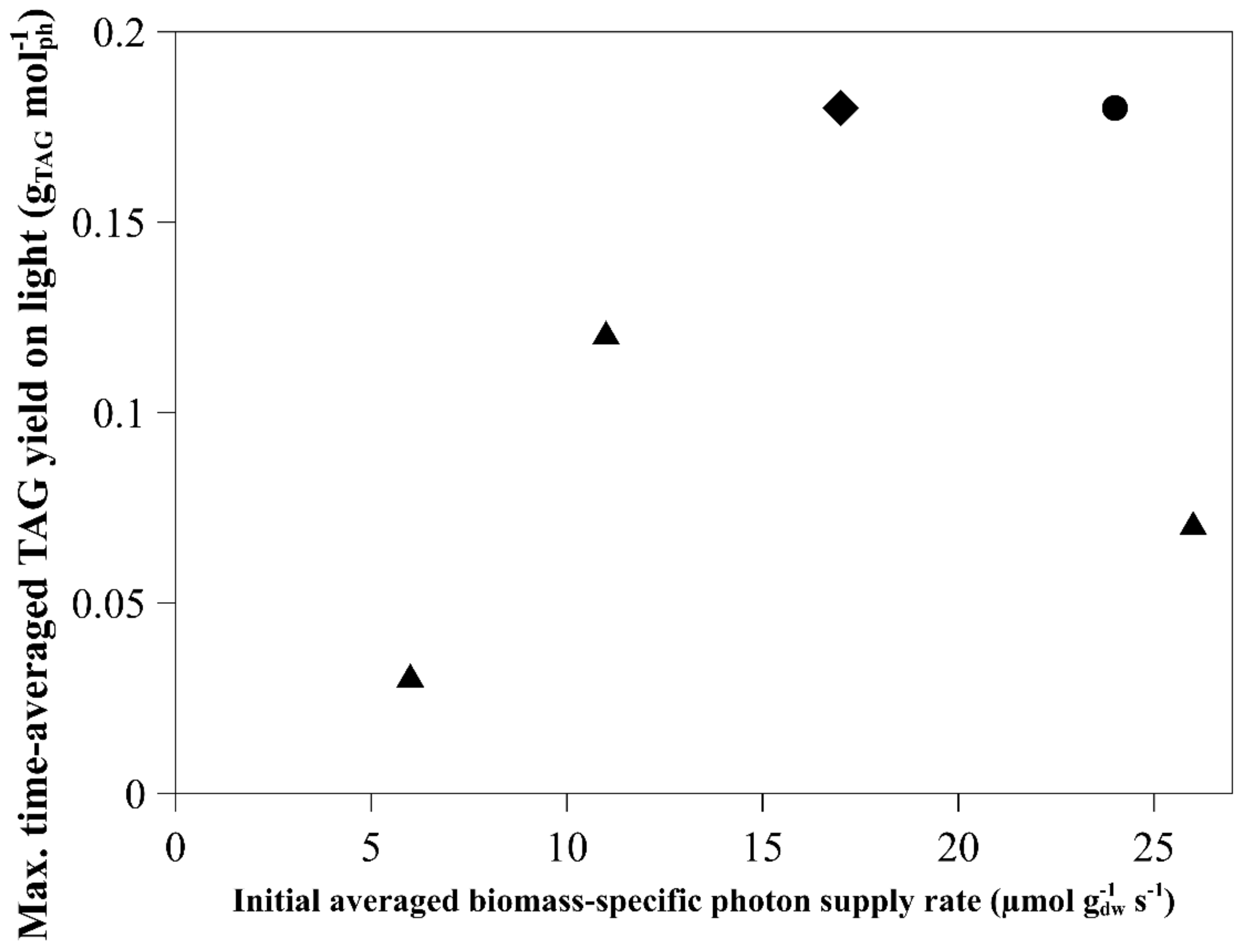 Biology 08 00005 g002
