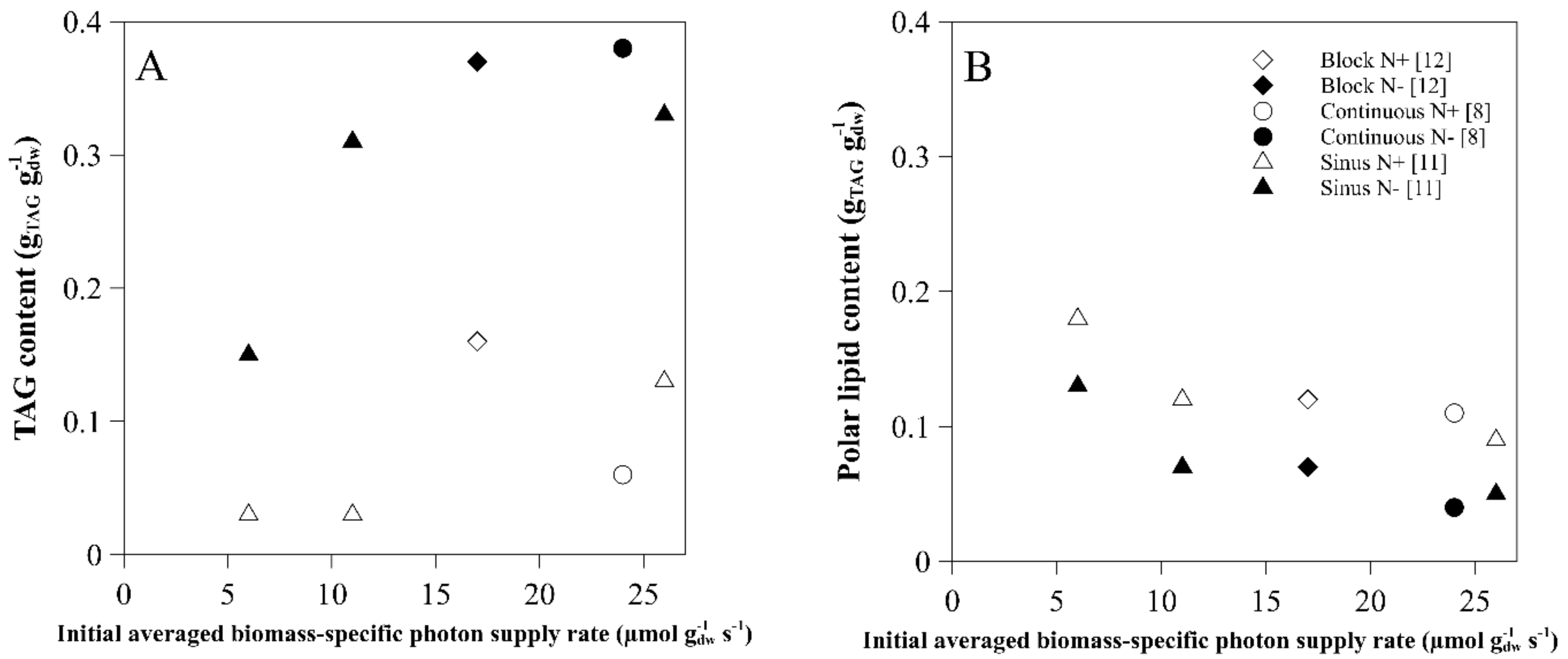 Biology 08 00005 g004