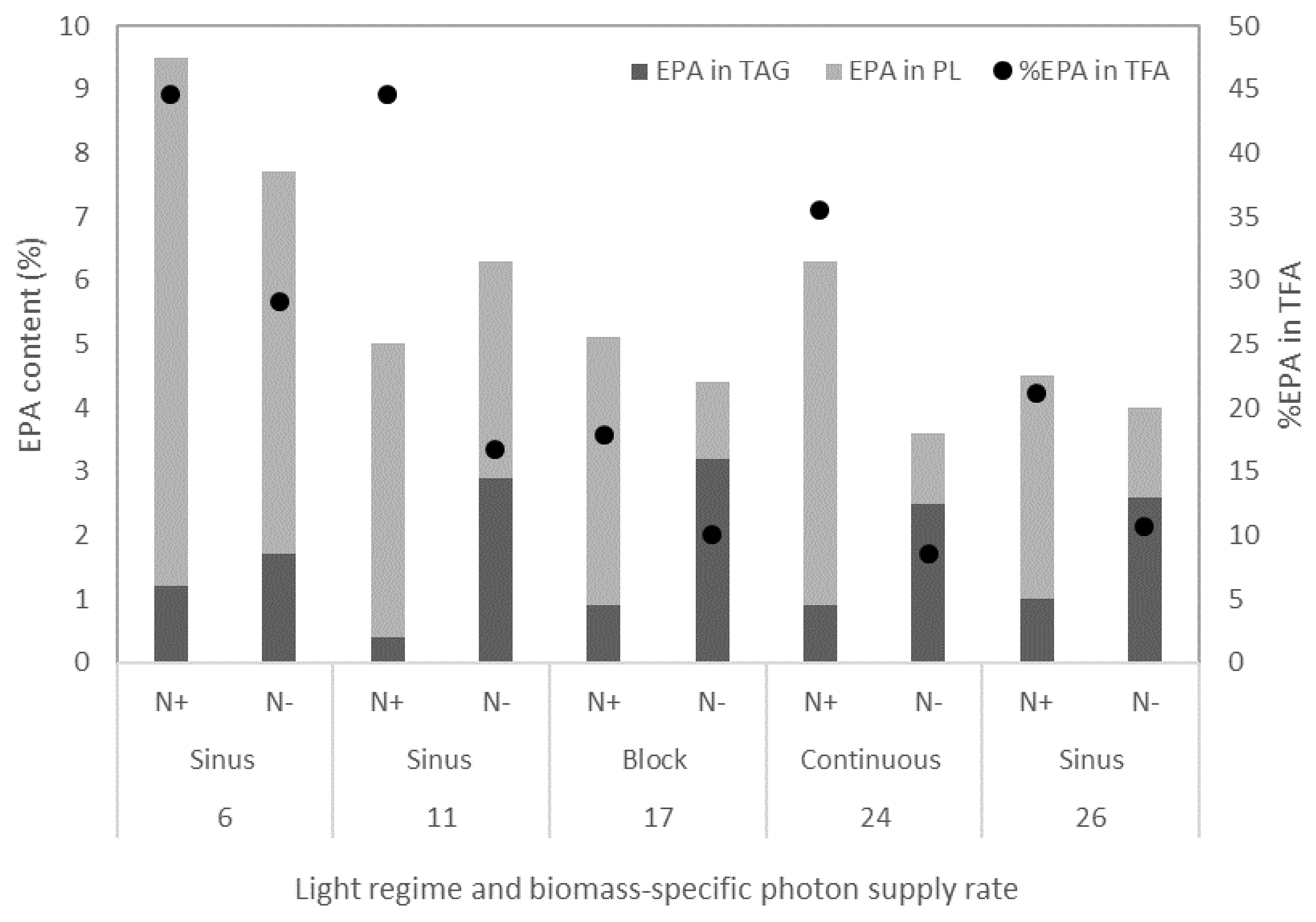 Biology 08 00005 g005