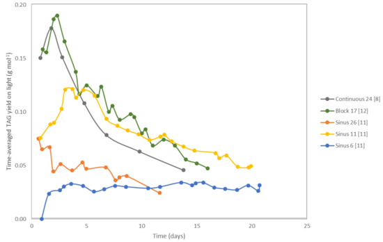 Biology 08 00005 g0a1