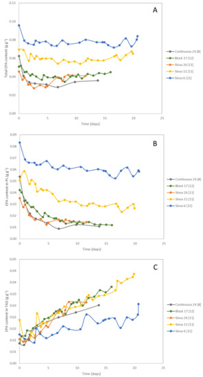 Biology 08 00005 g0a2