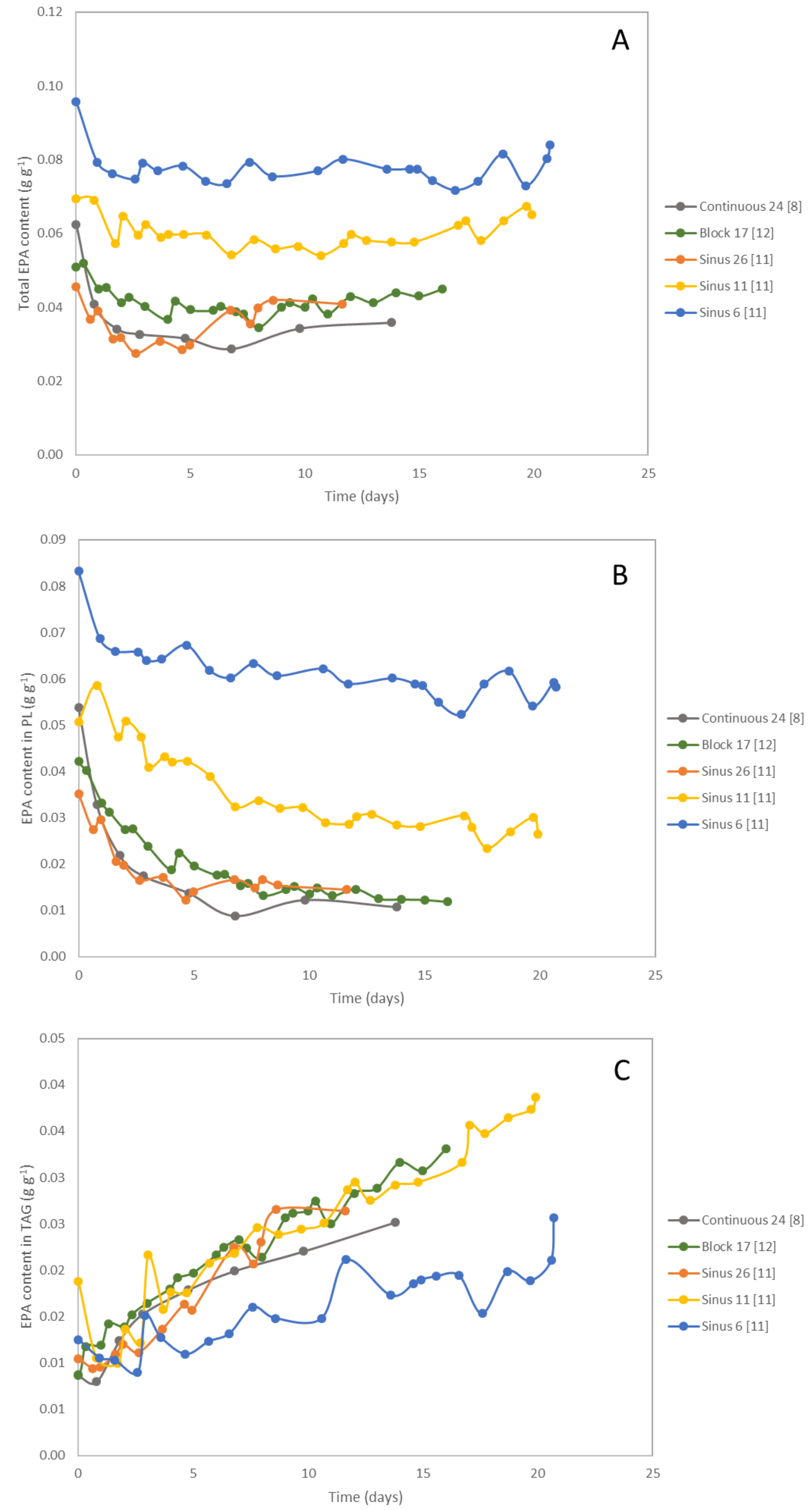 Biology 08 00005 g0a2