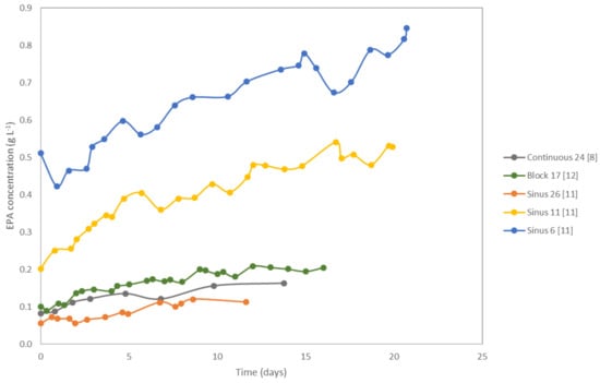 Biology 08 00005 g0a3