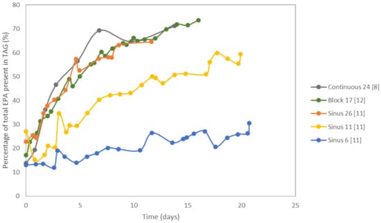 Biology 08 00005 g0a4