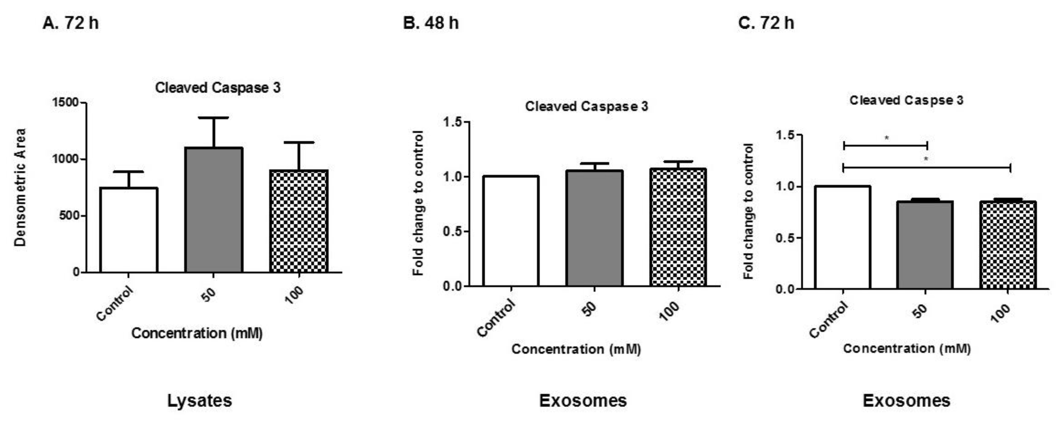 Biology 08 00025 g008