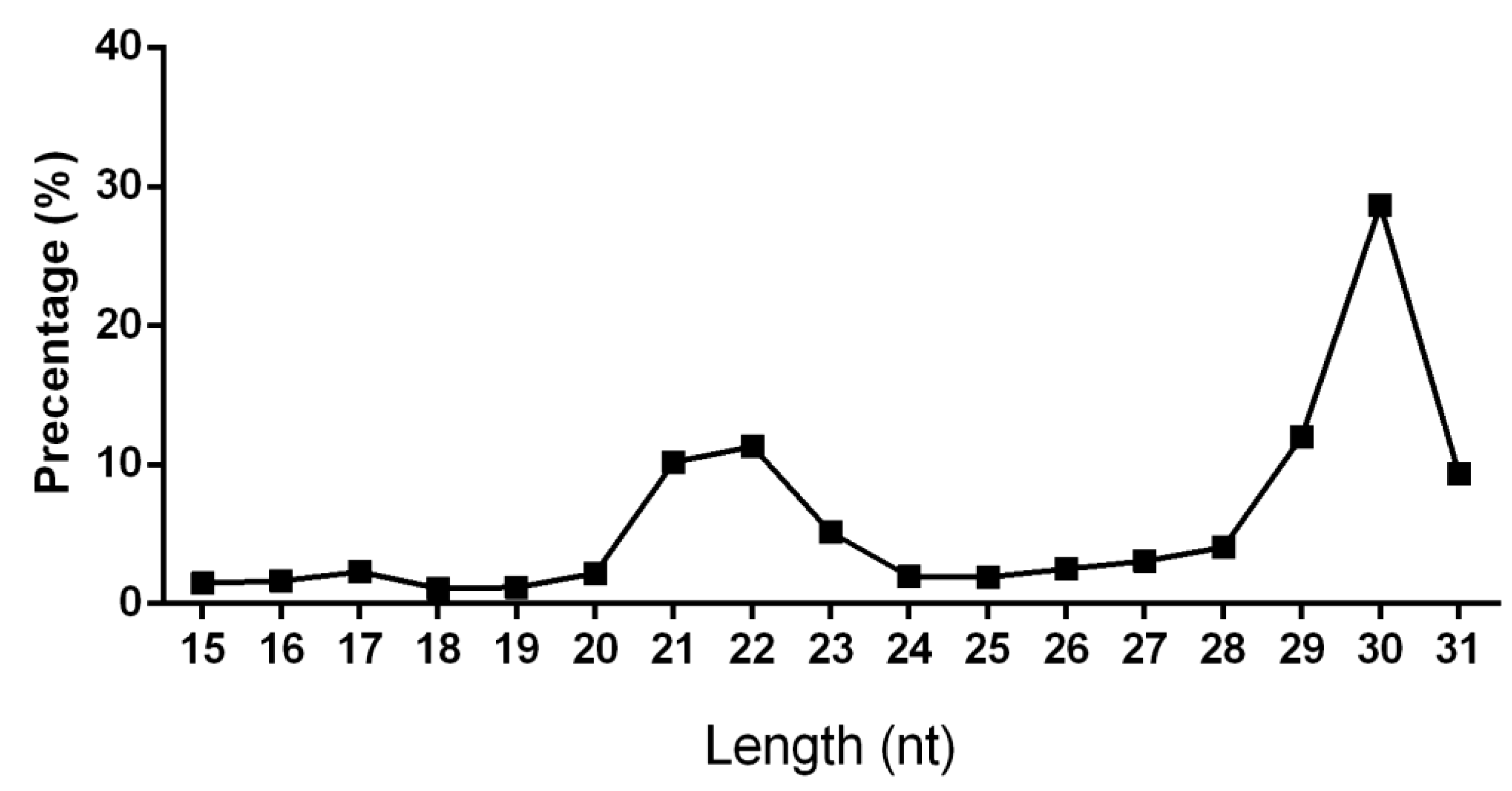 Biology 08 00047 g001