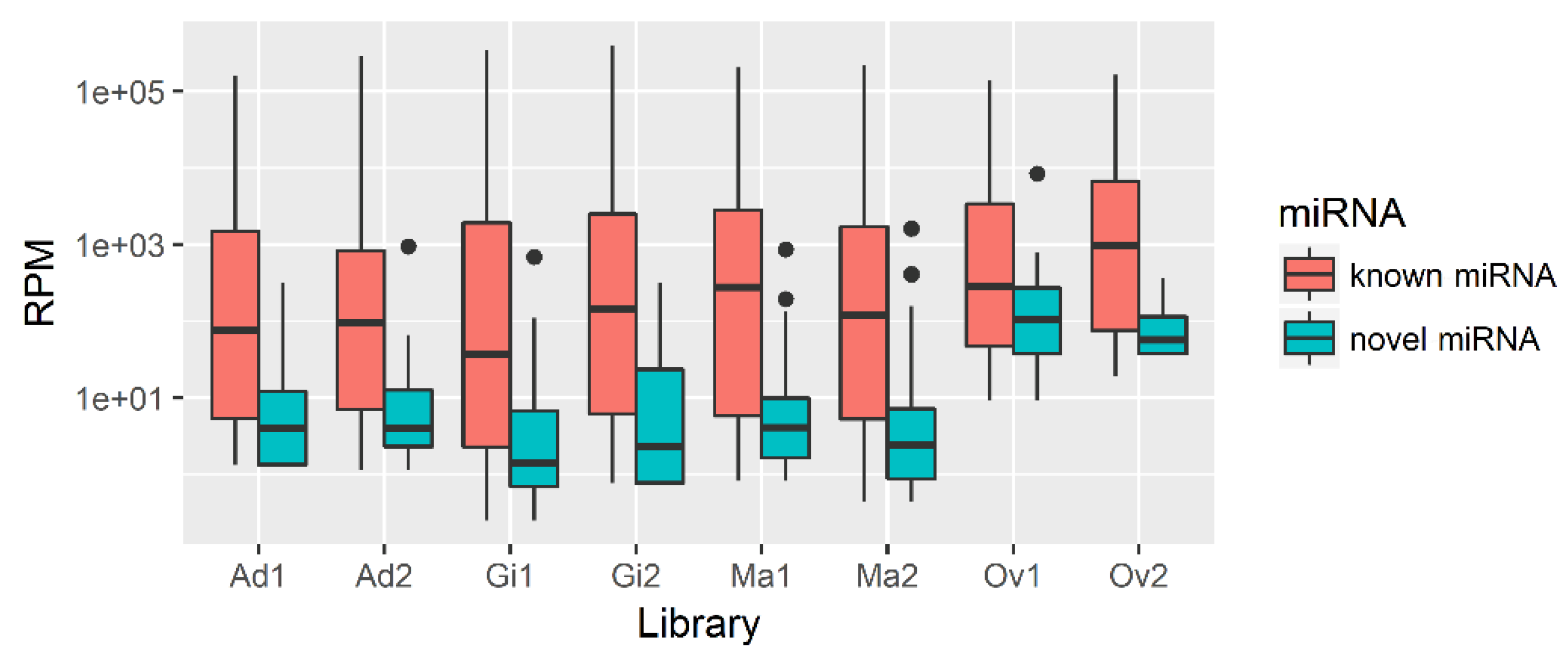 Biology 08 00047 g002