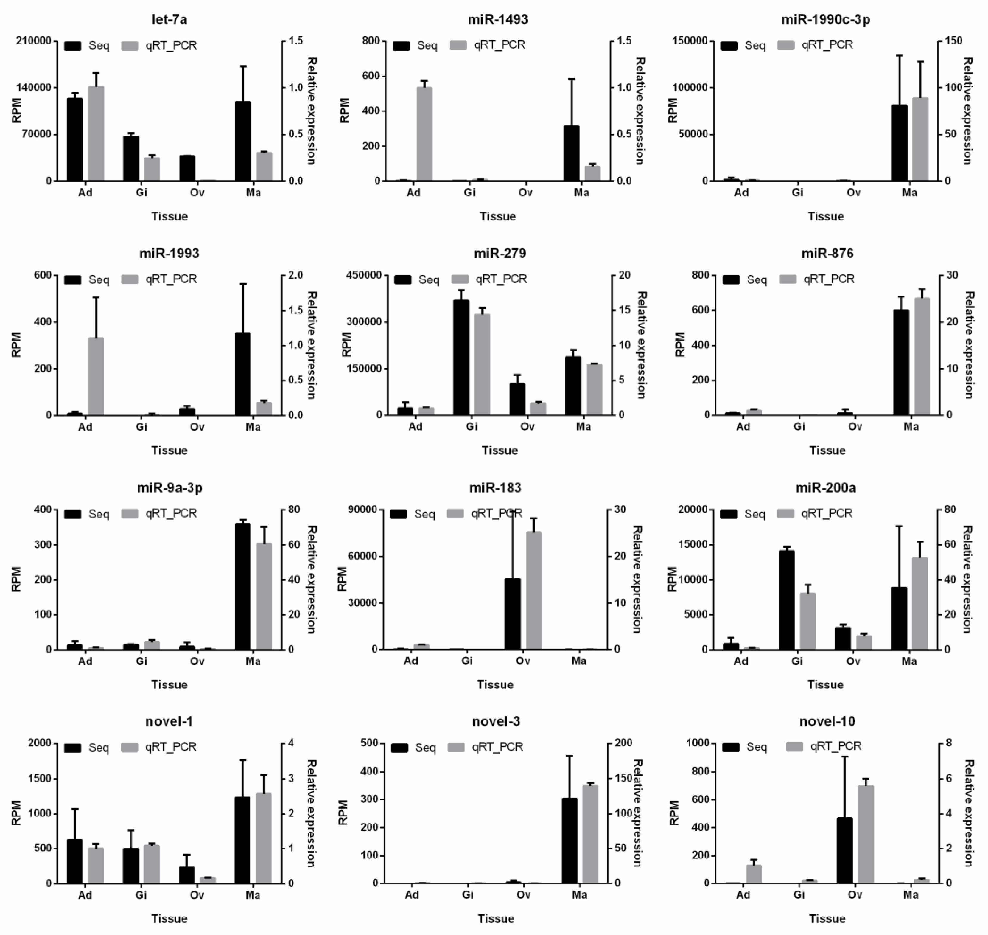 Biology 08 00047 g004