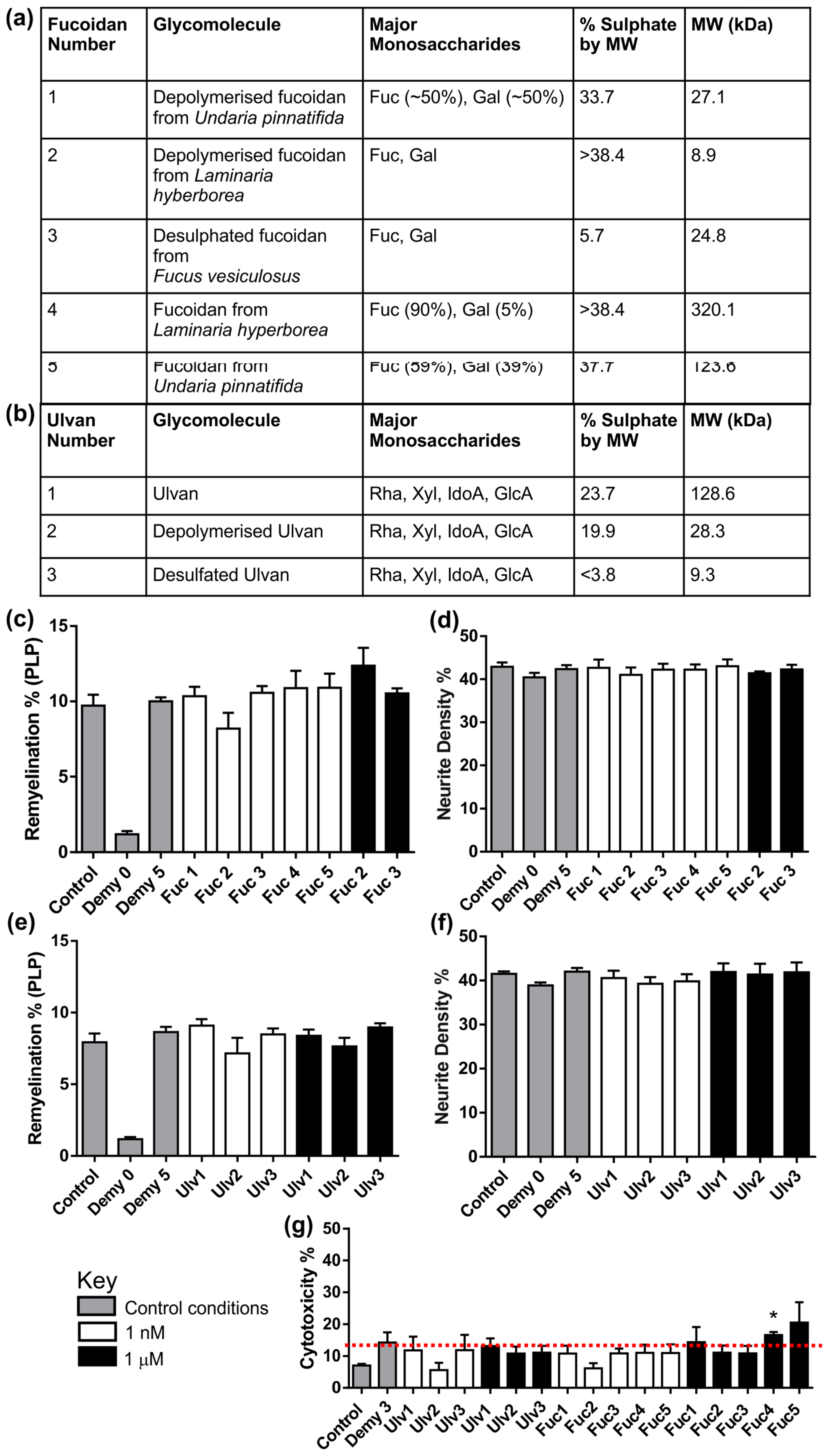 Biology 08 00052 g004