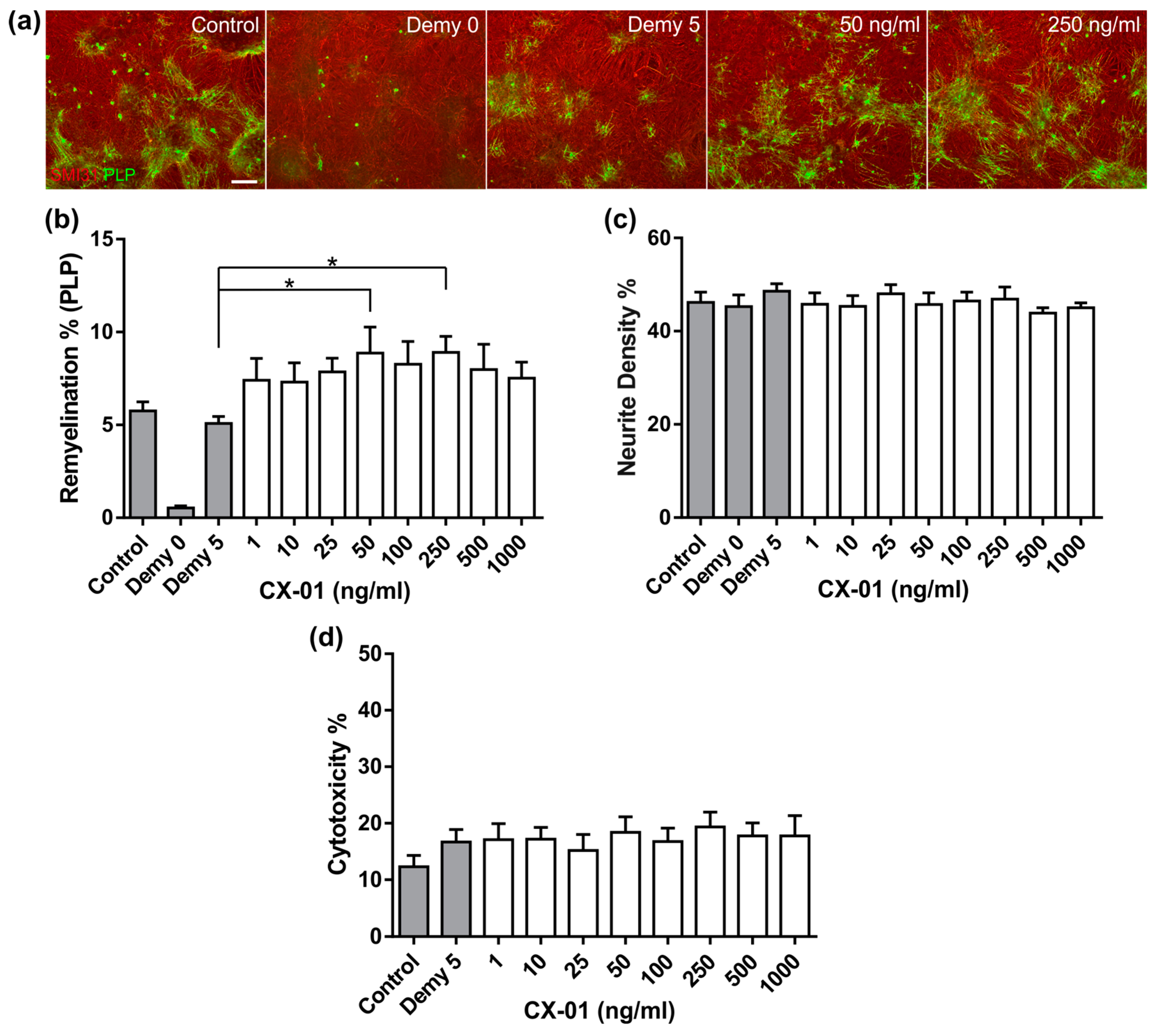Biology 08 00052 g005