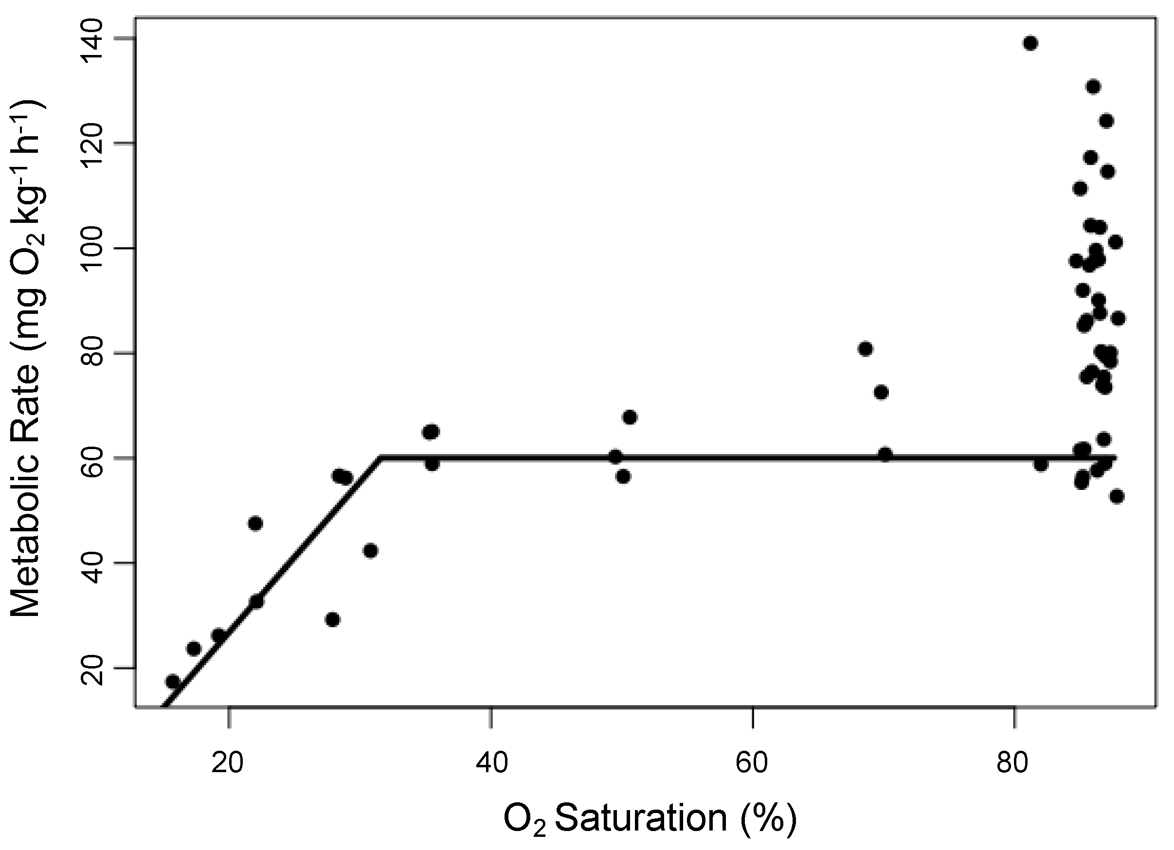 Biology 08 00056 g001