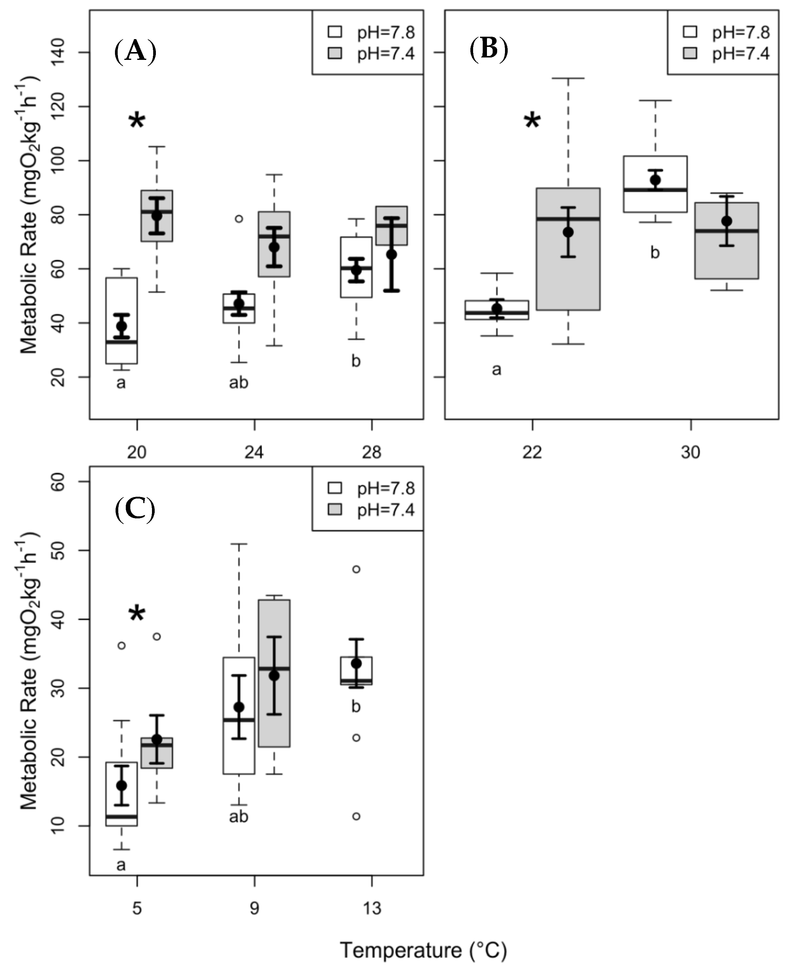 Biology 08 00056 g002