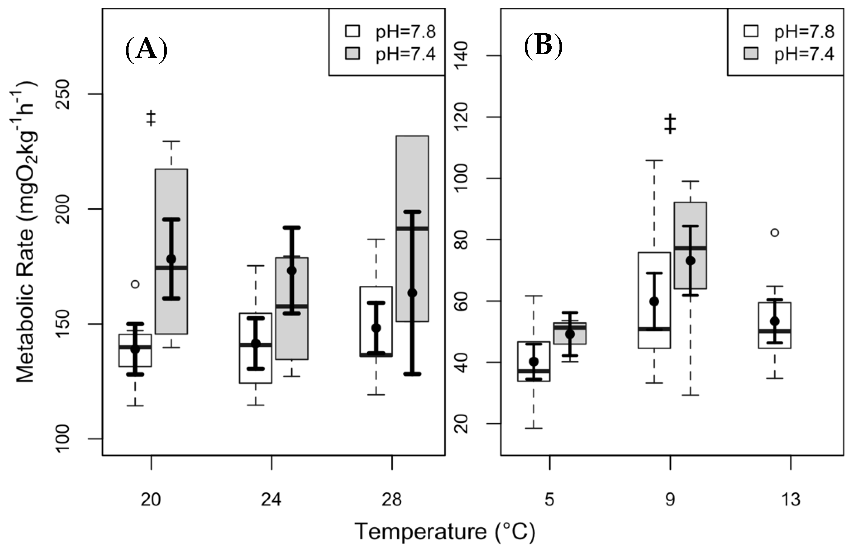 Biology 08 00056 g003