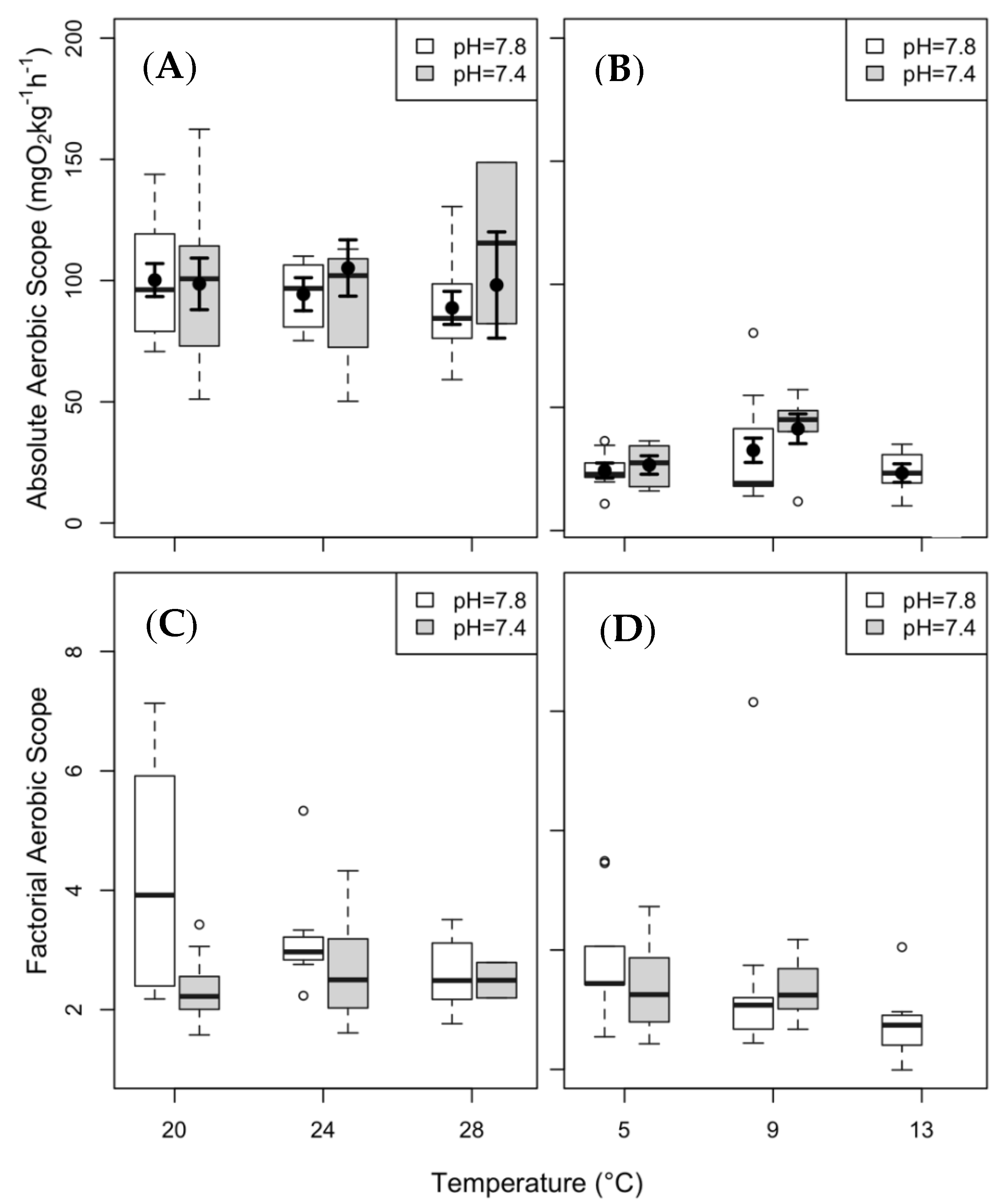 Biology 08 00056 g004