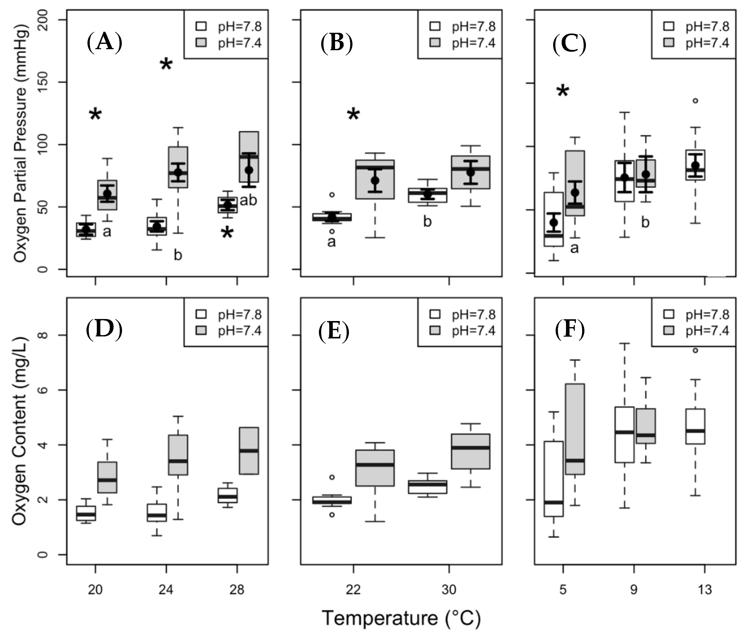 Biology 08 00056 g005