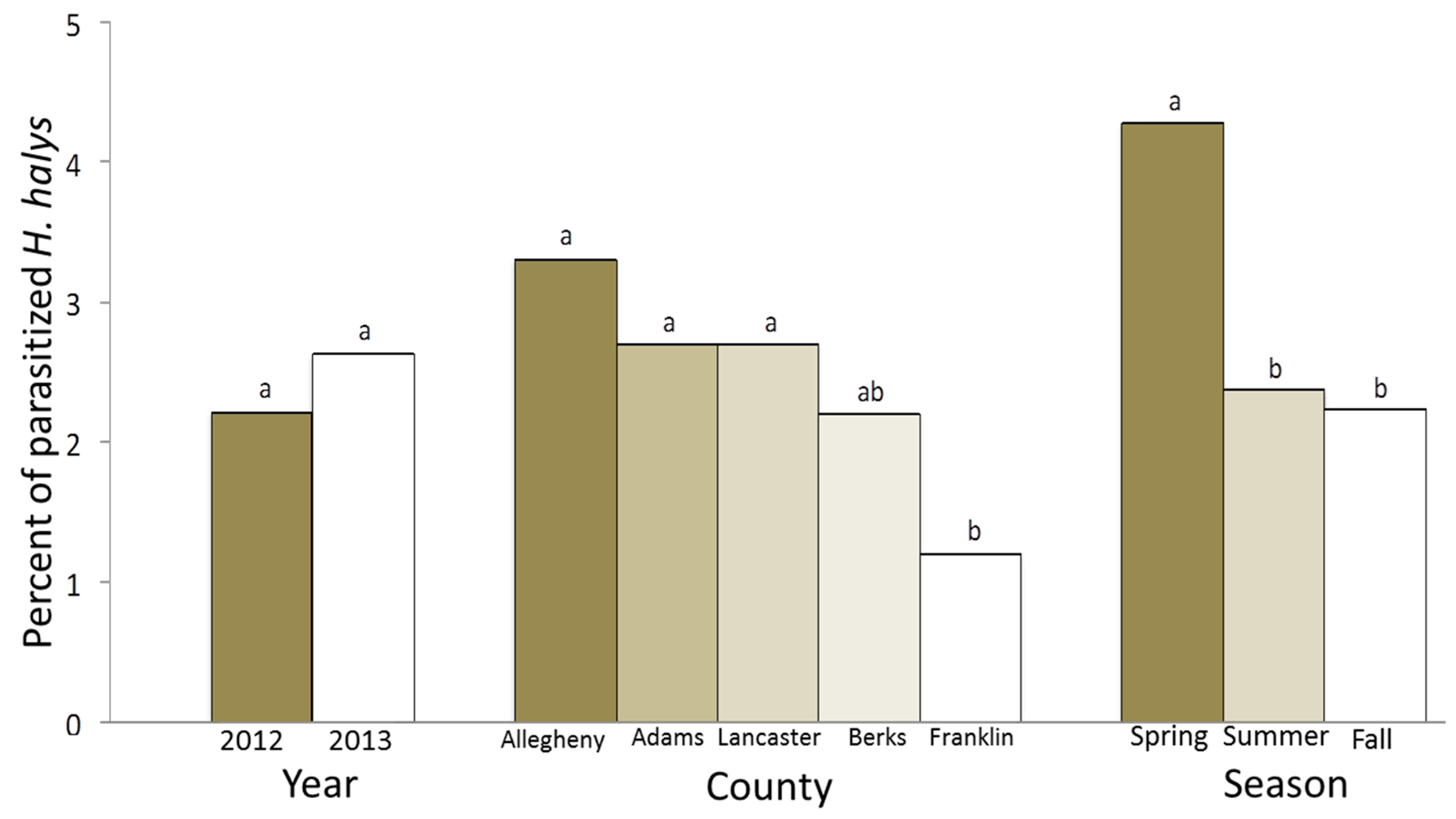Biology 08 00066 g001